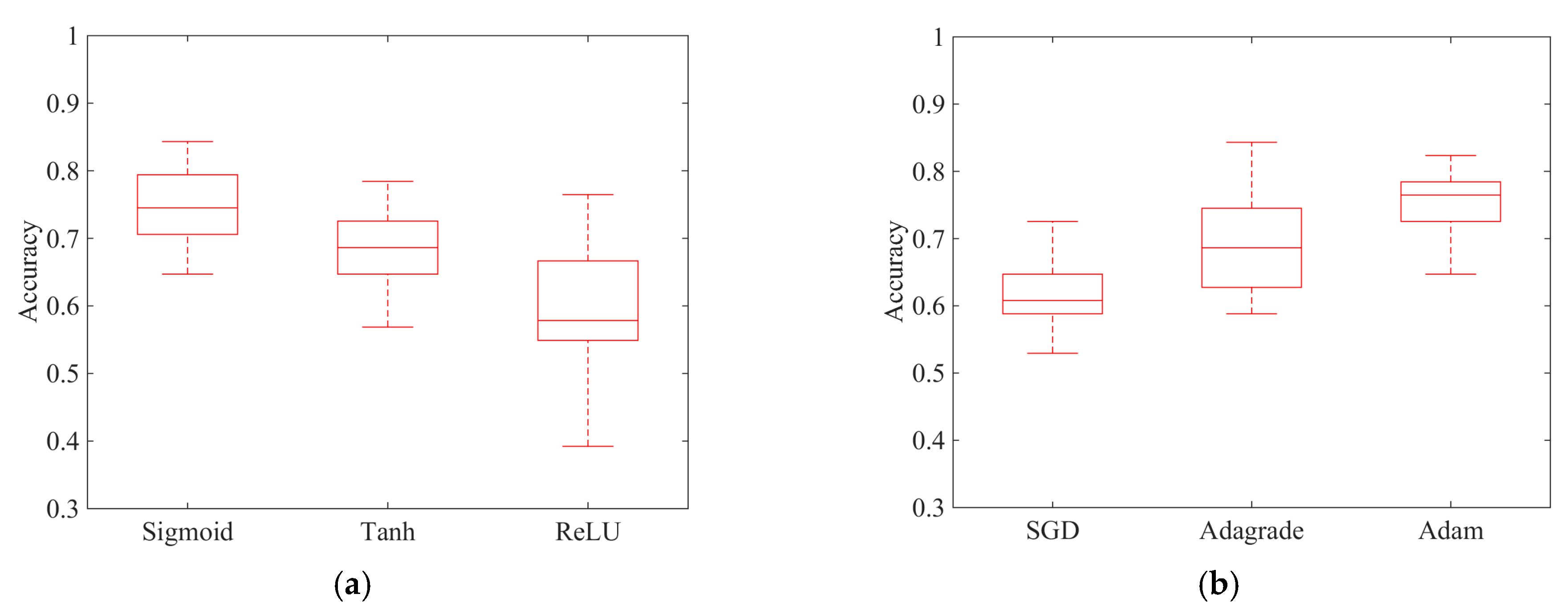 Buildings 13 01258 g006