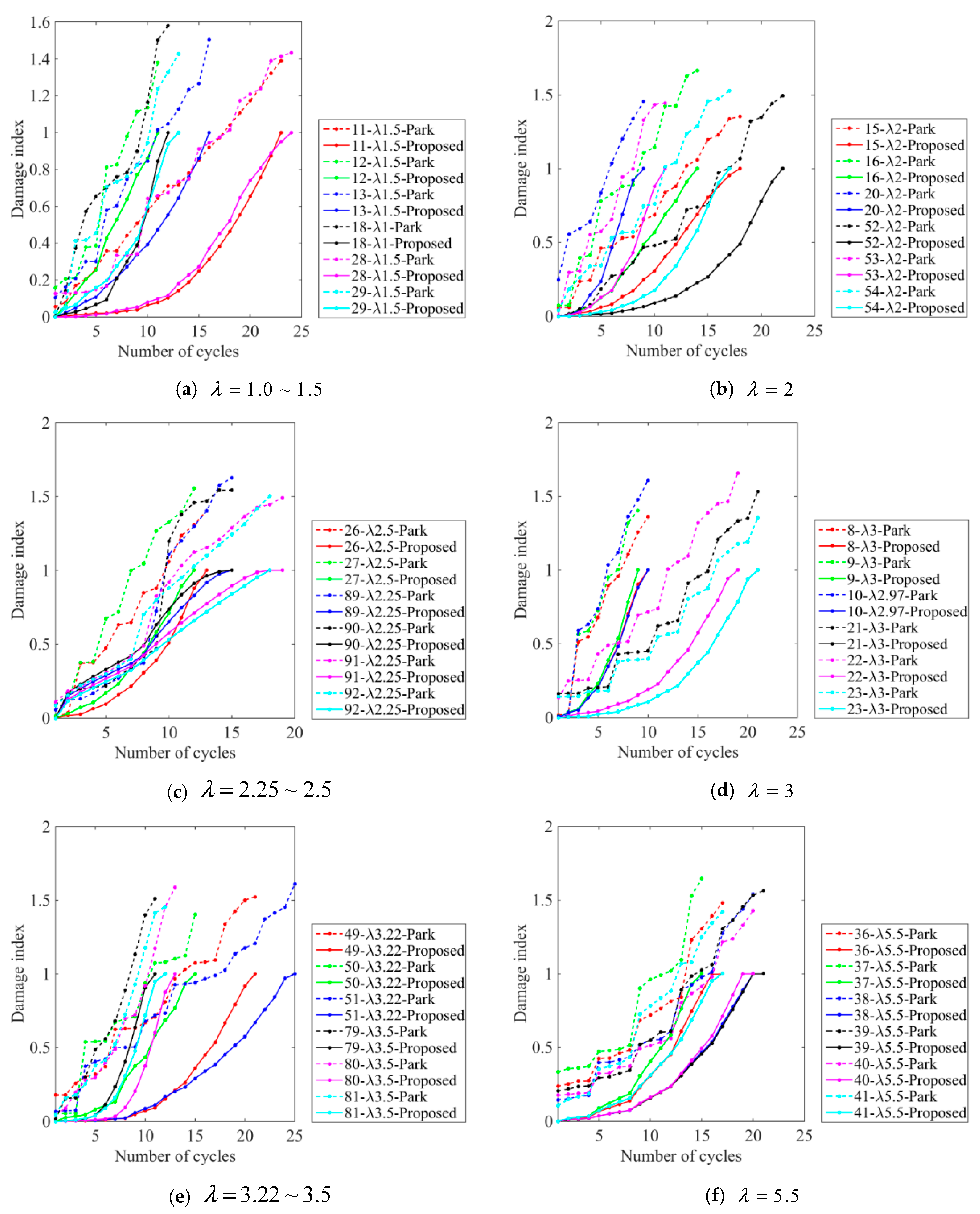 Buildings 13 01258 g007