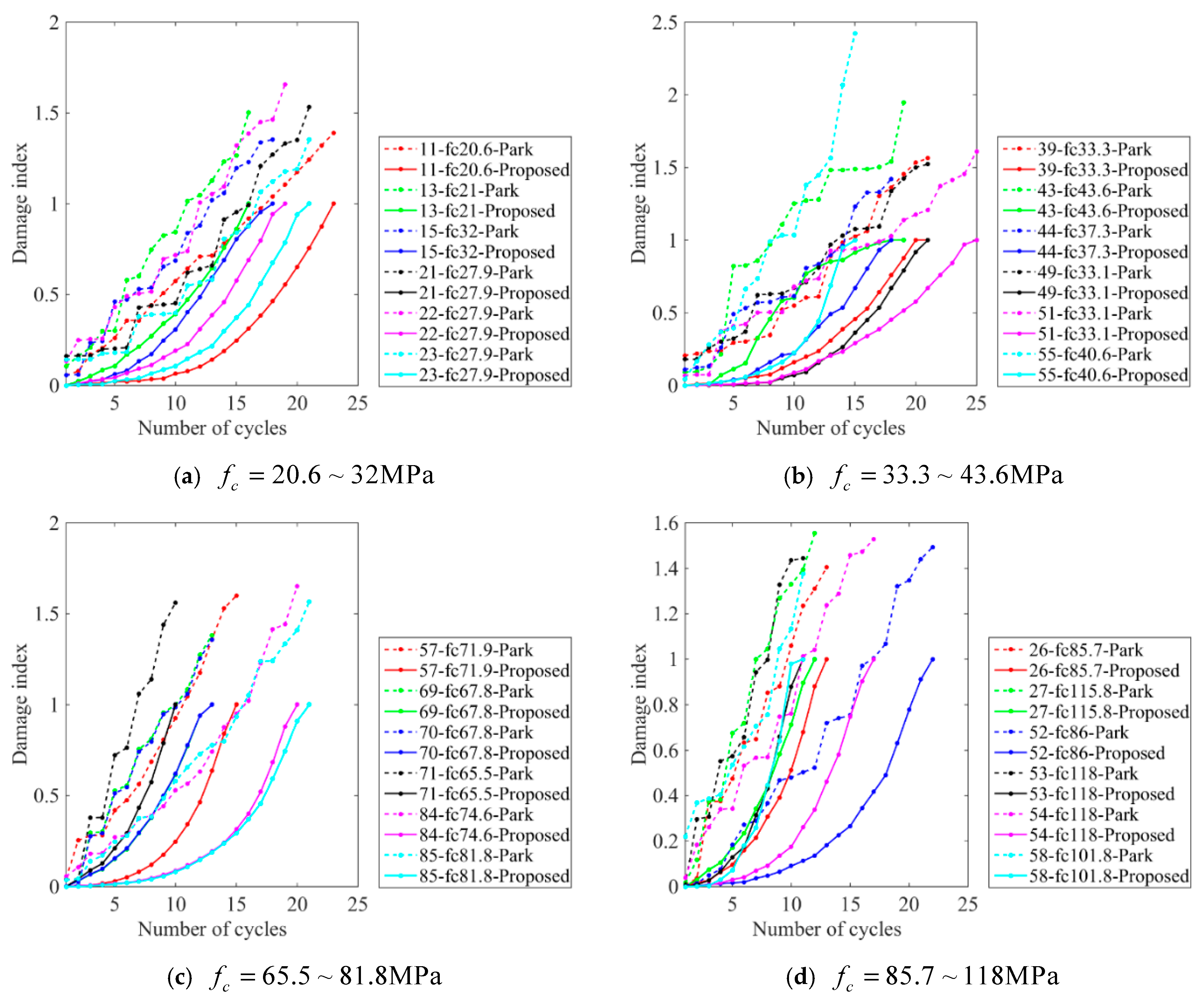Buildings 13 01258 g008