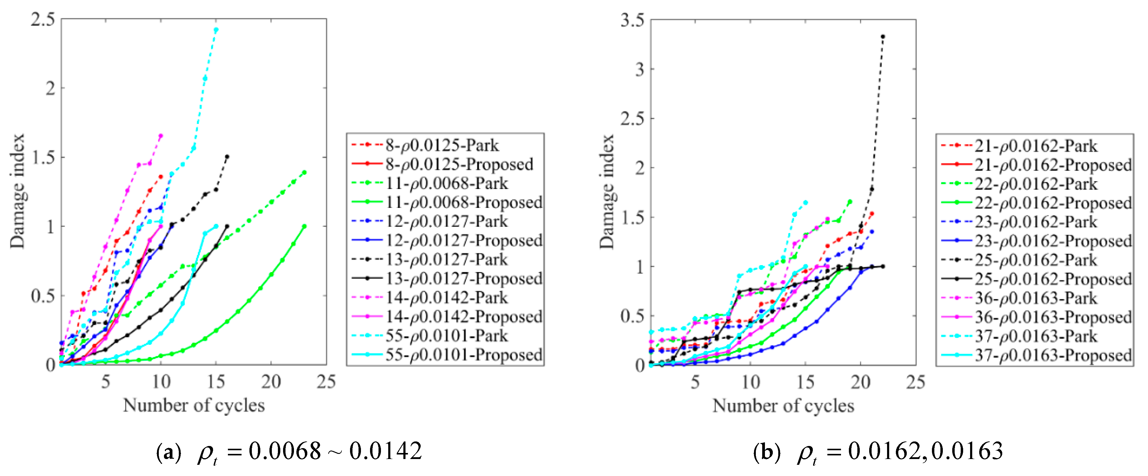 Buildings 13 01258 g009a