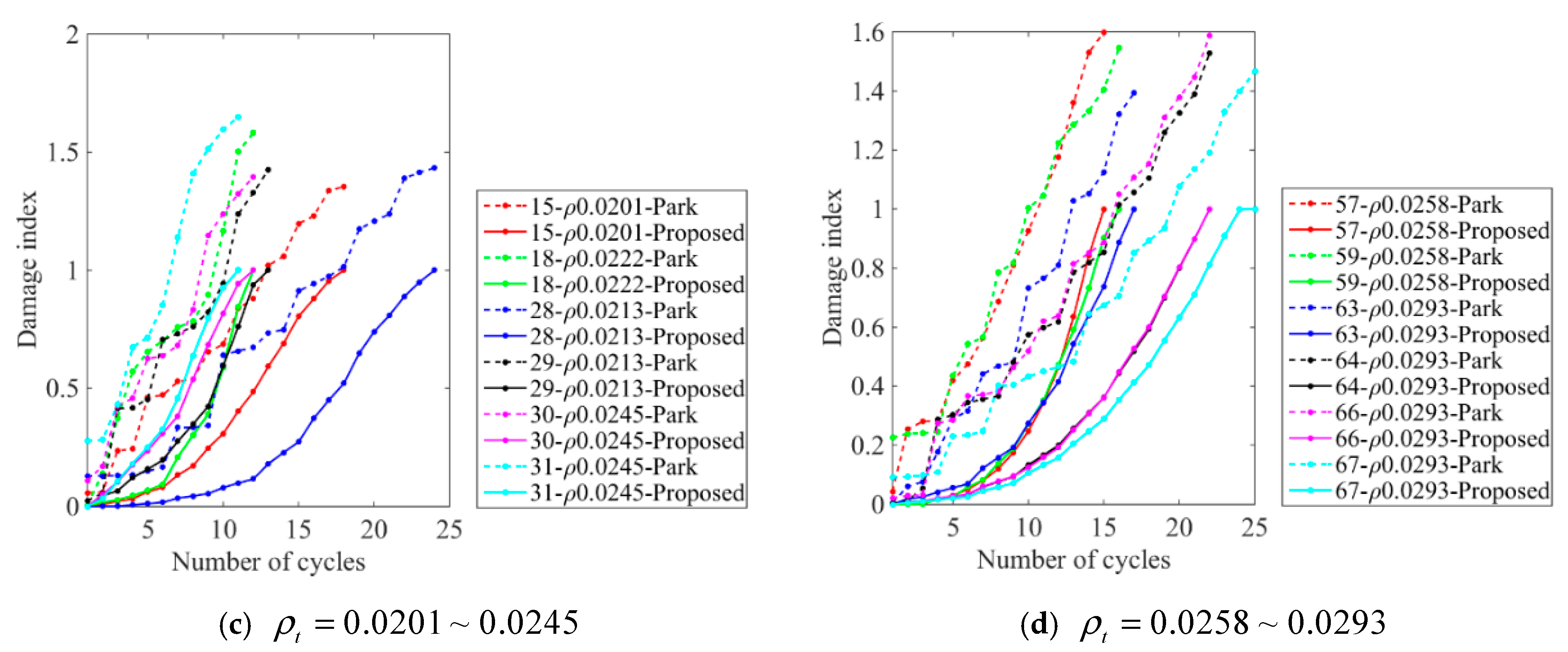 Buildings 13 01258 g009b
