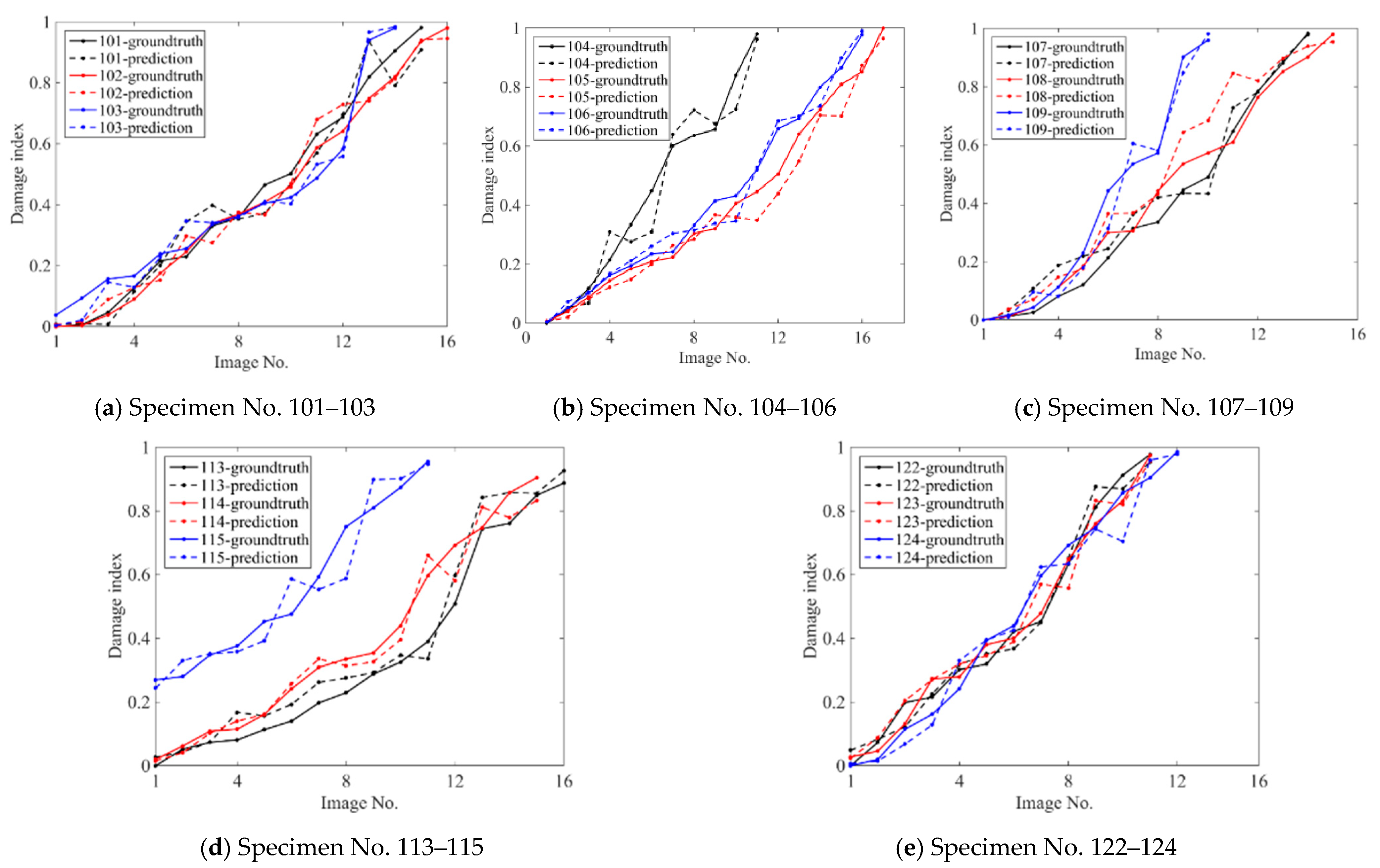 Buildings 13 01258 g012