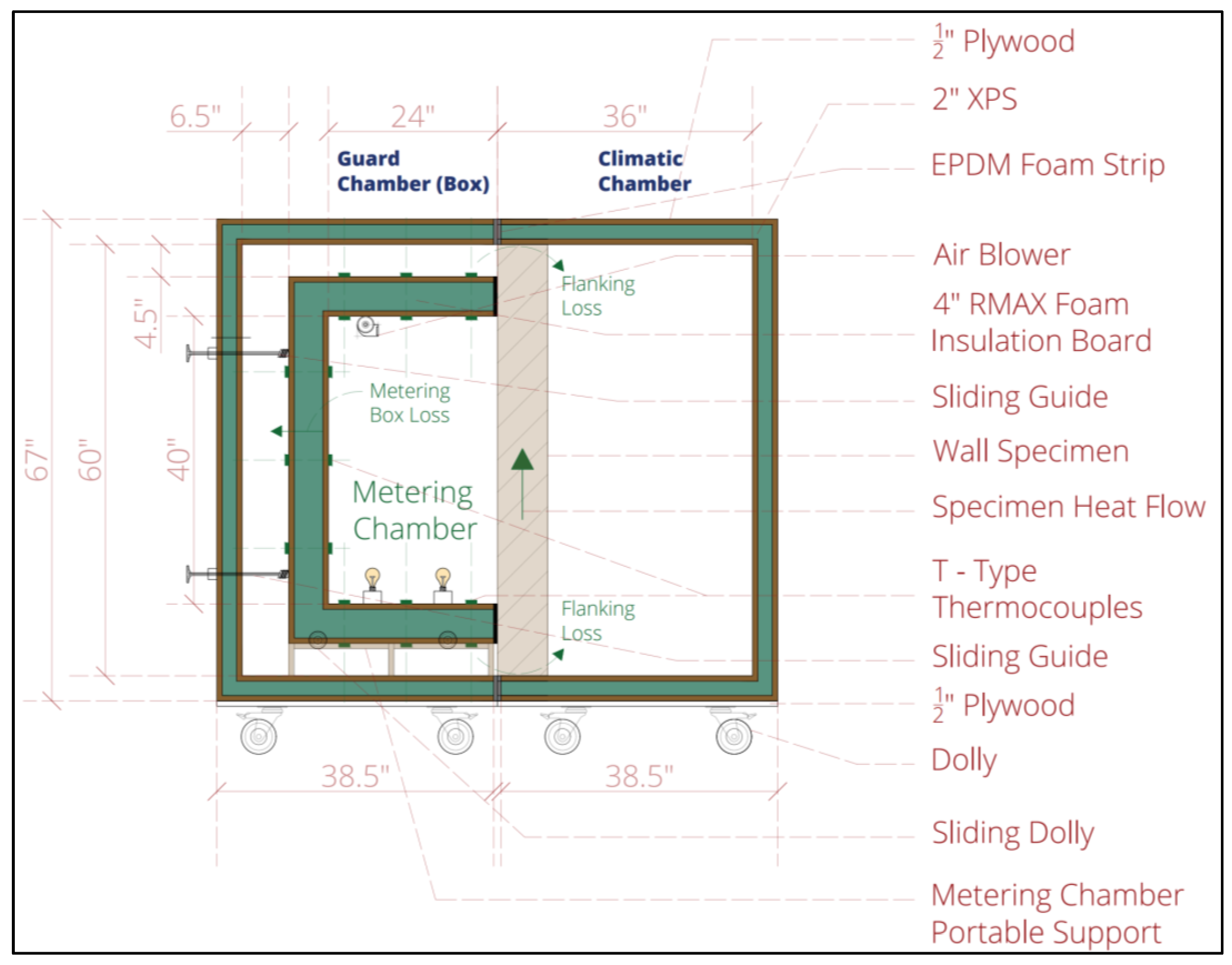 Buildings 13 01259 g004