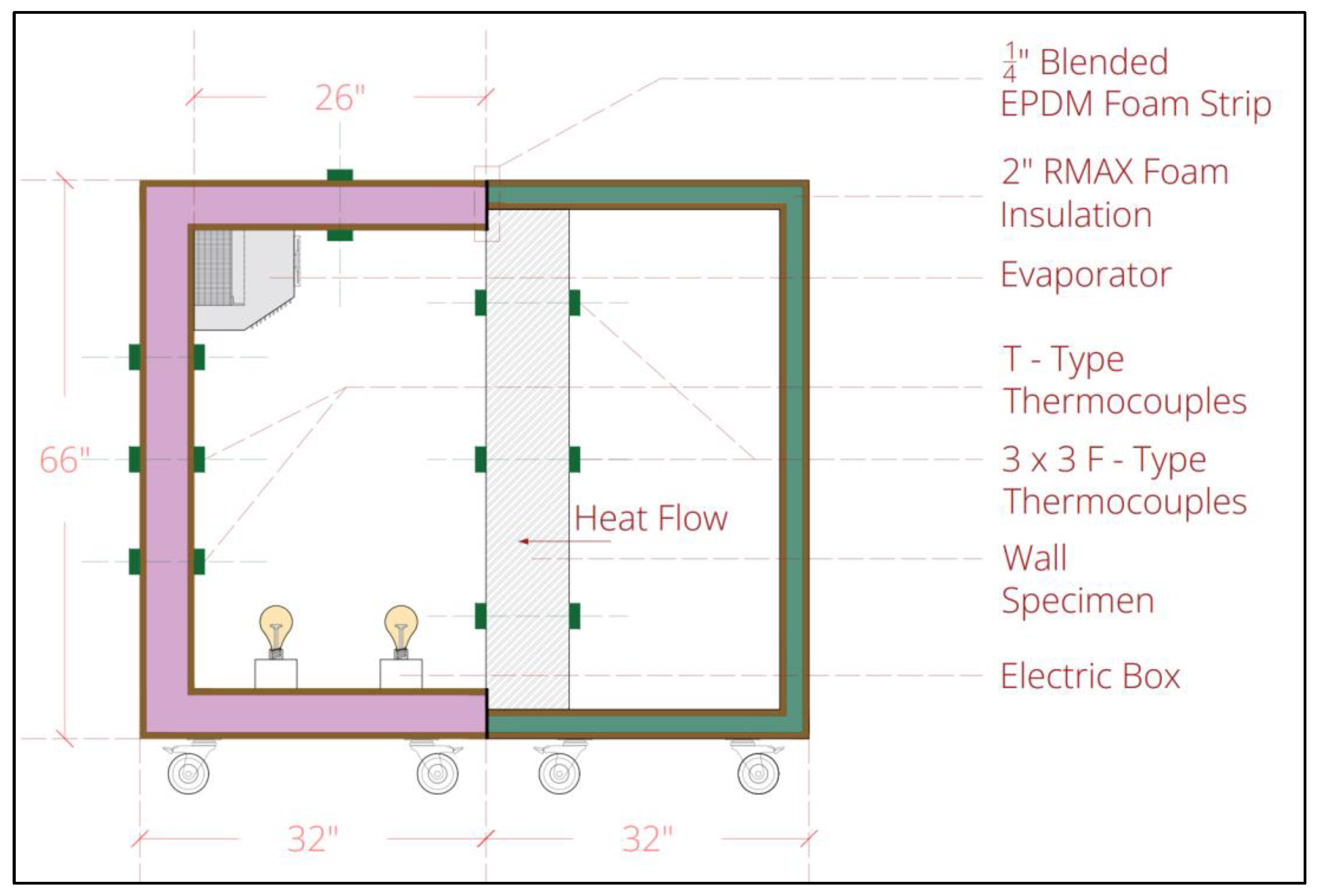 Buildings 13 01259 g006