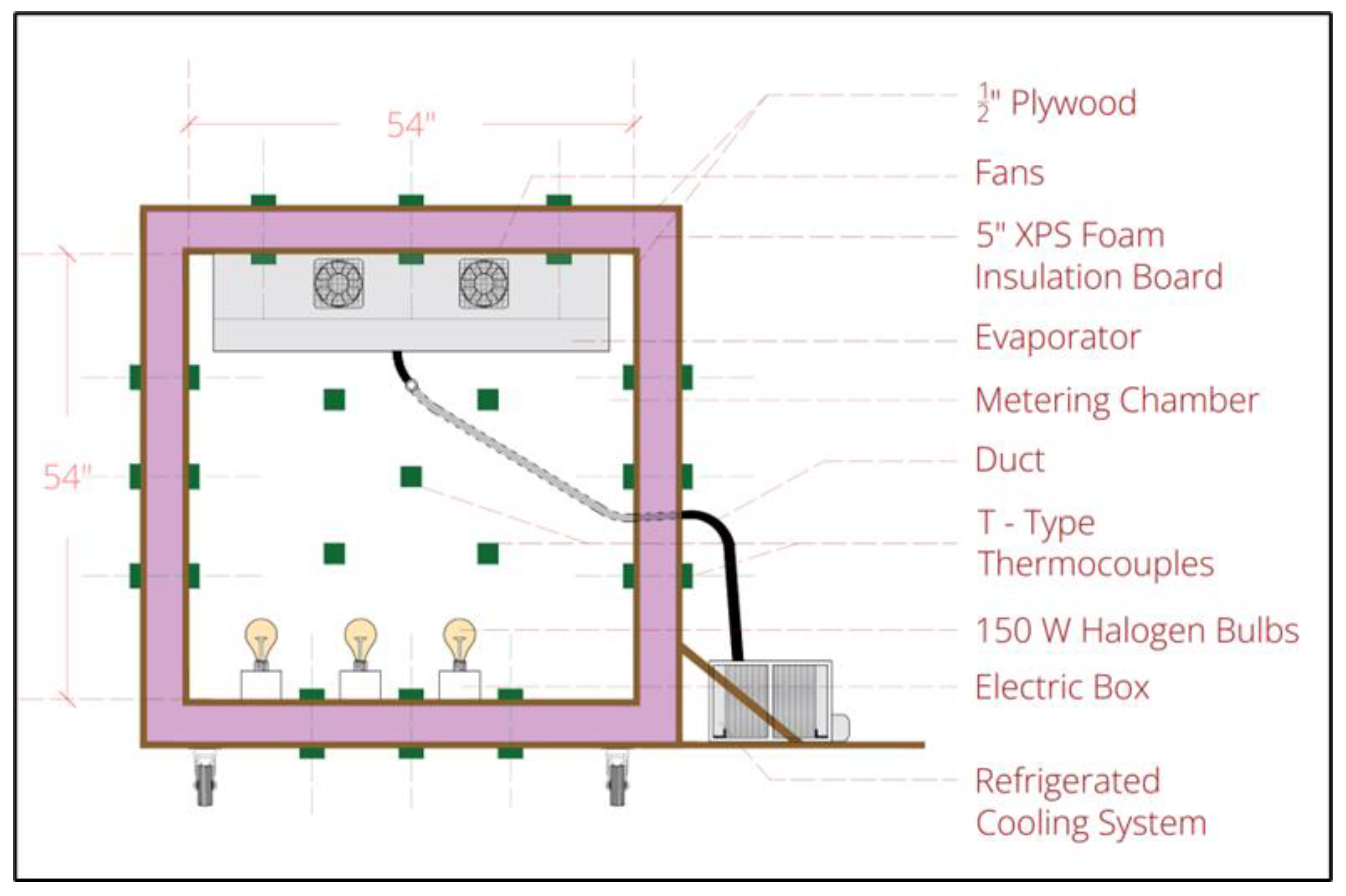 Buildings 13 01259 g007