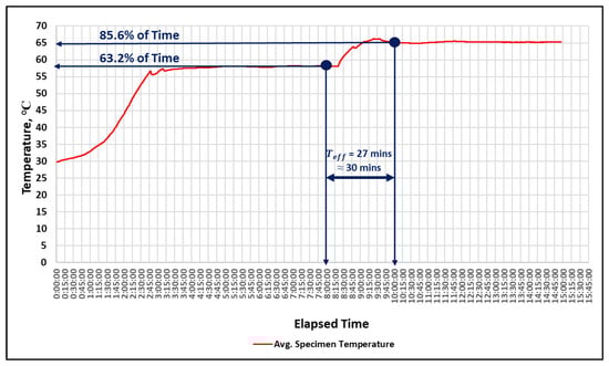 Buildings 13 01259 g010