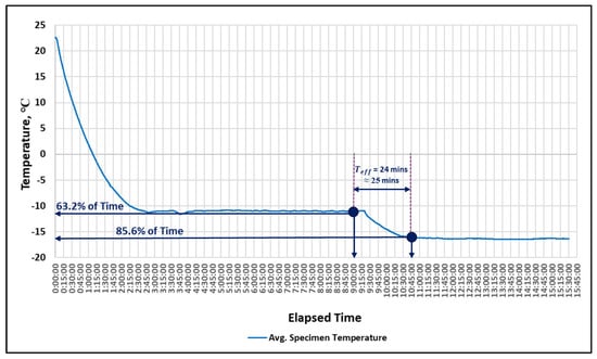 Buildings 13 01259 g011