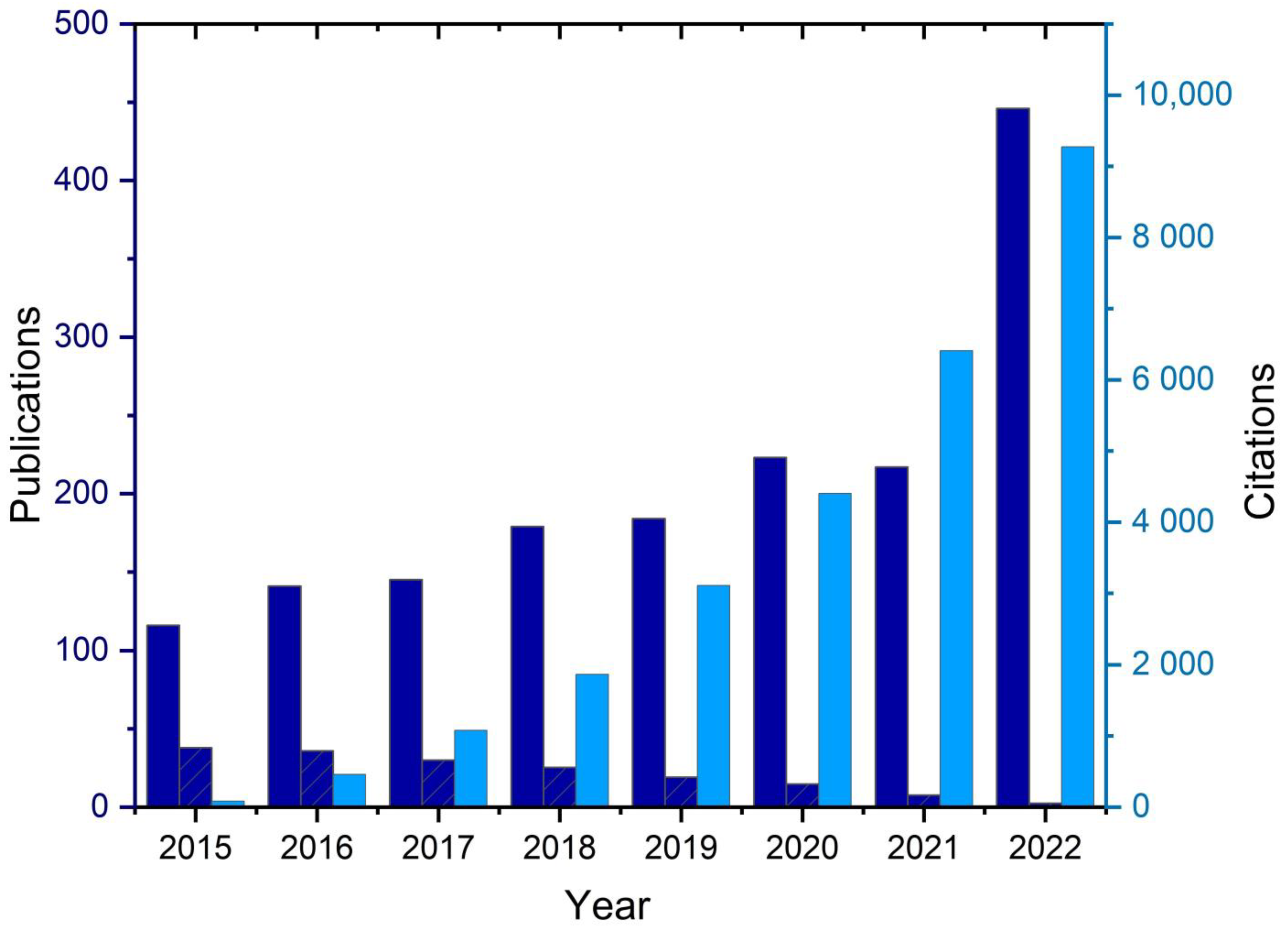 Buildings 13 01260 g001 Buildings 13 01260 g001