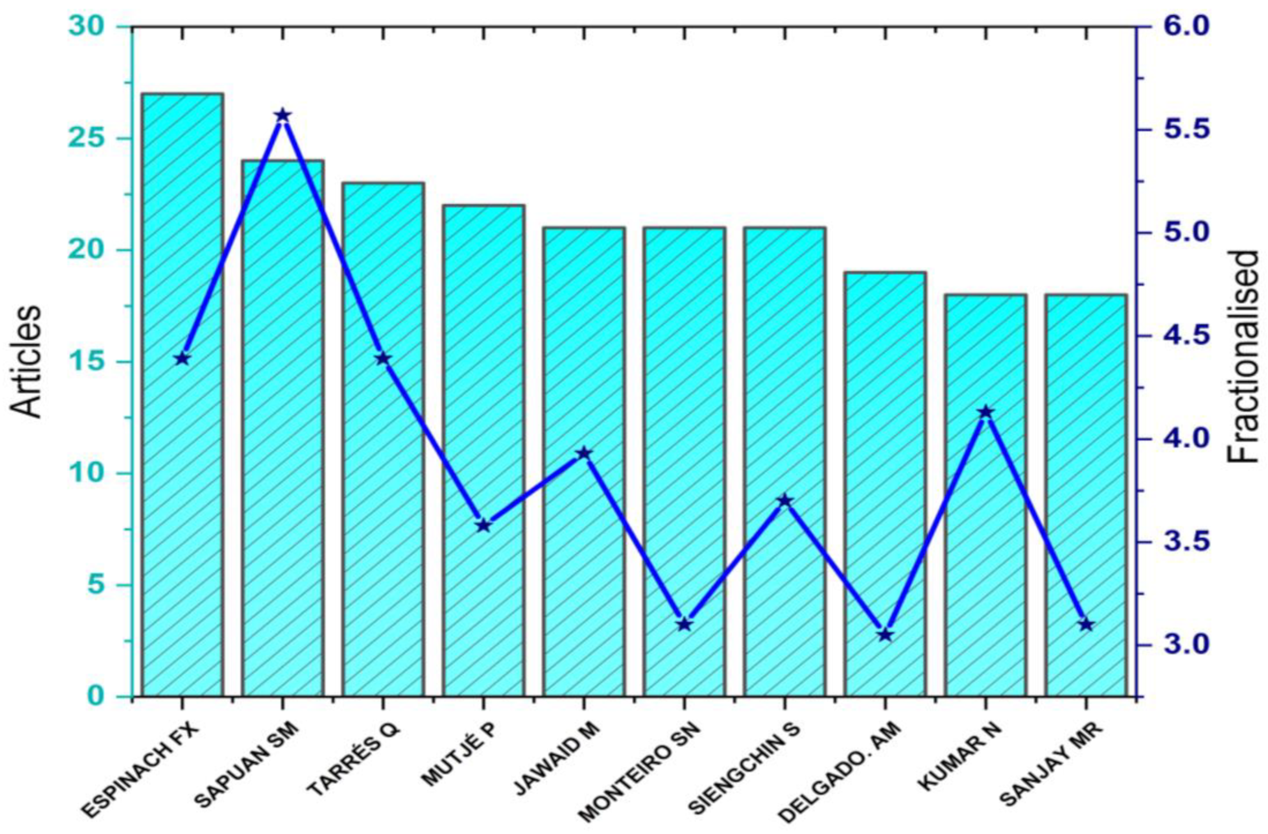 Buildings 13 01260 g004 Buildings 13 01260 g004