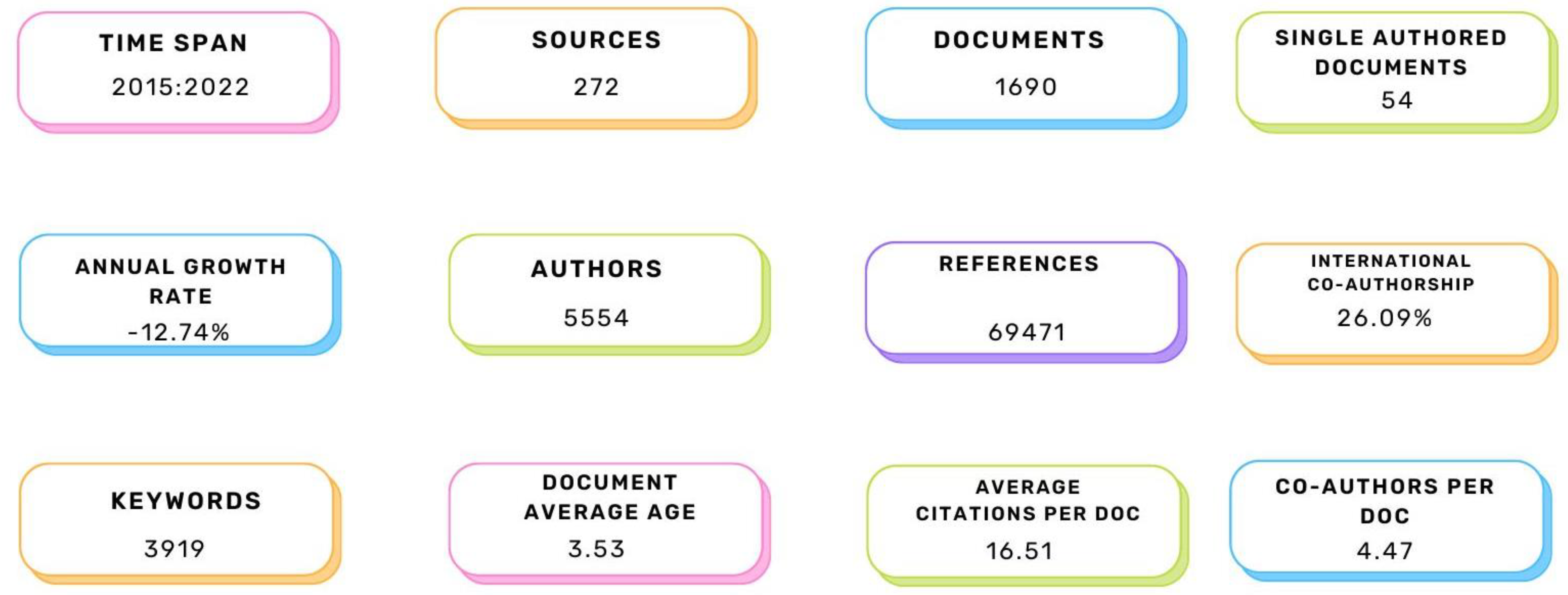 Buildings 13 01260 g005 Buildings 13 01260 g005