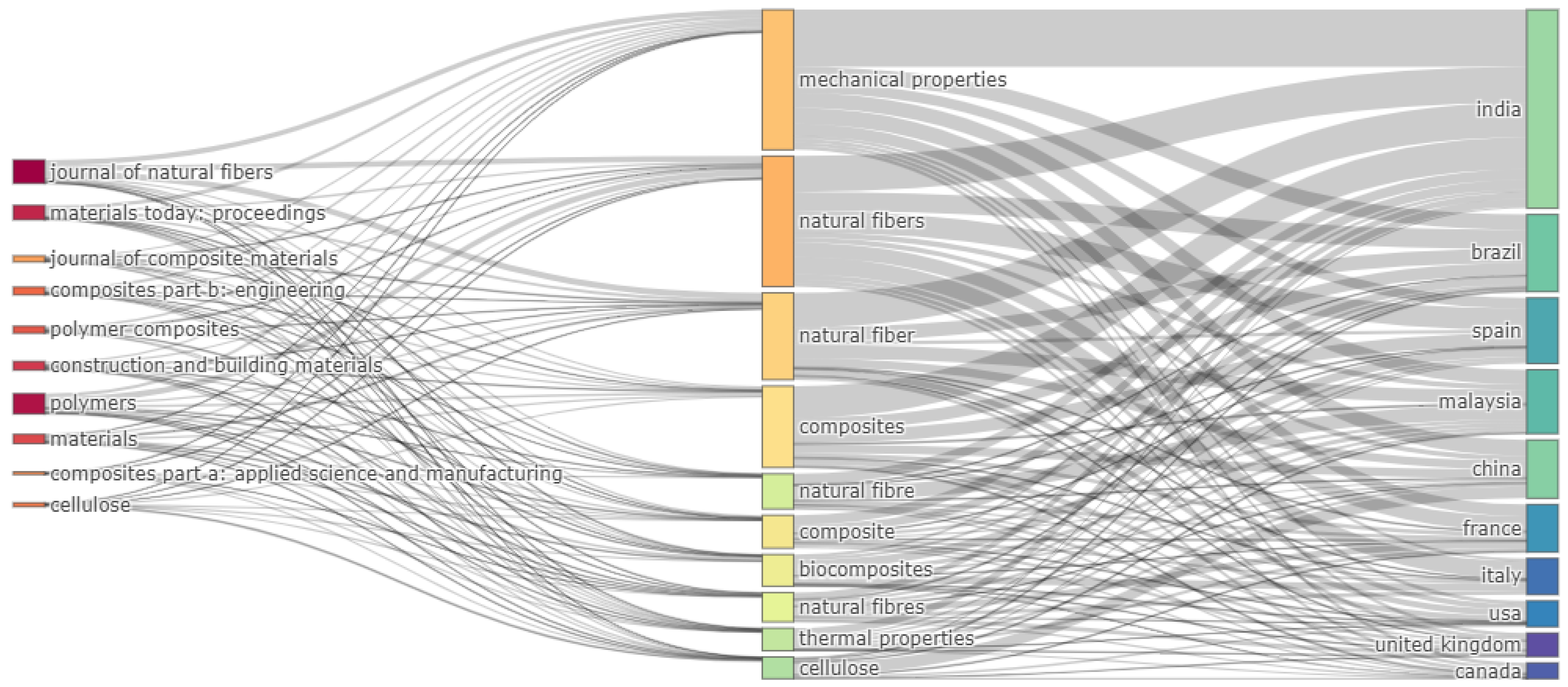 Buildings 13 01260 g006 Buildings 13 01260 g006
