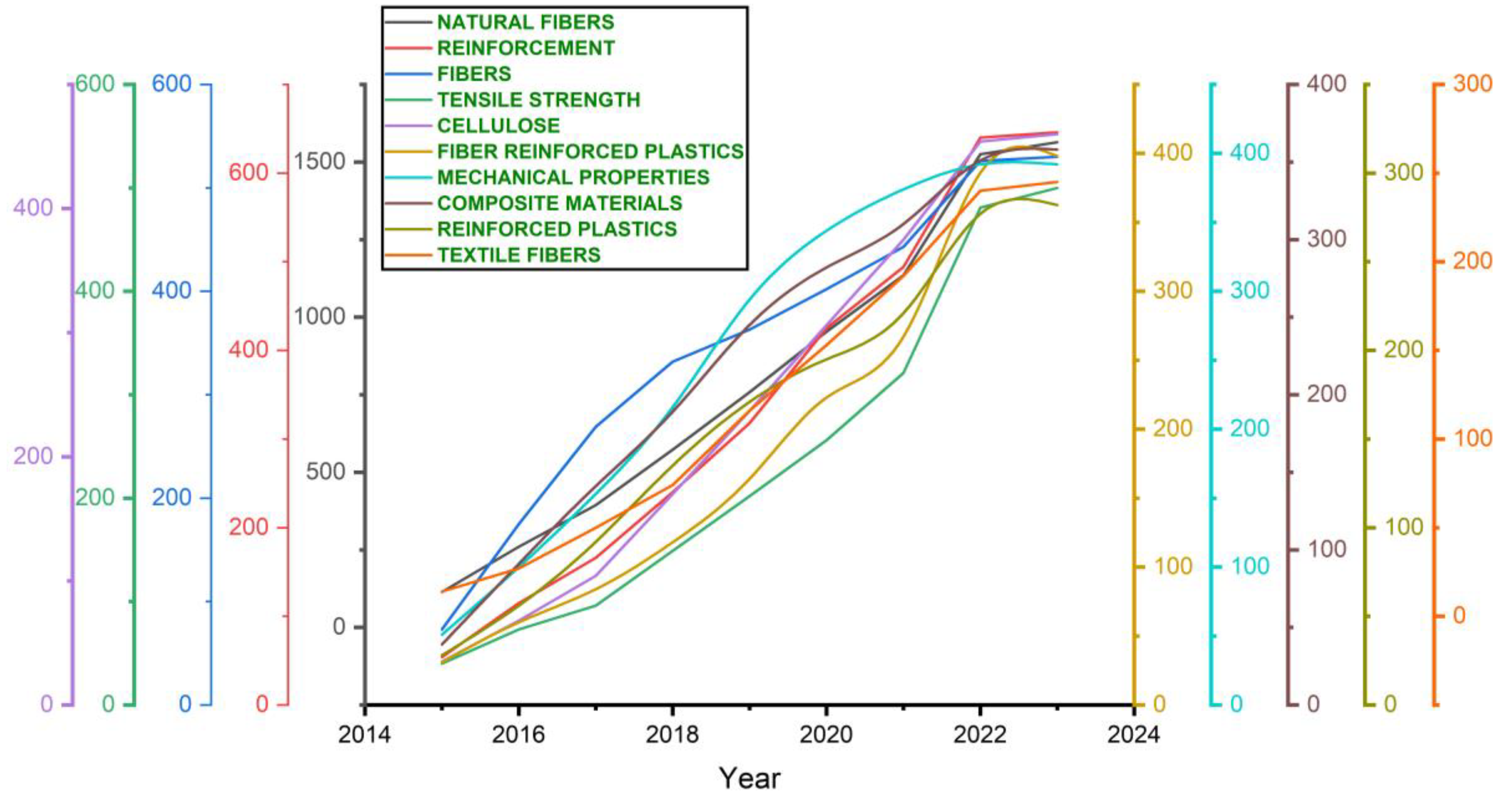 Buildings 13 01260 g007 Buildings 13 01260 g007