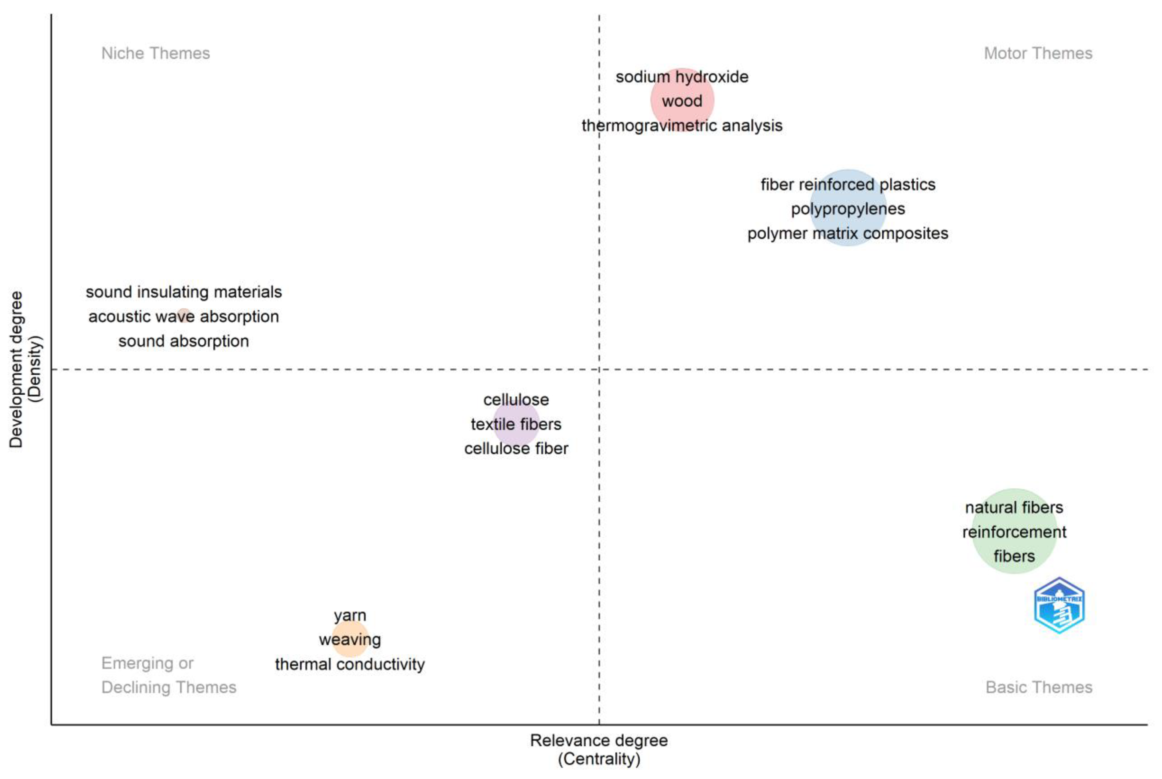 Buildings 13 01260 g008 Buildings 13 01260 g008