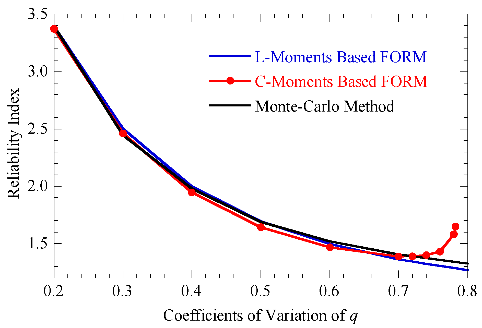 Buildings 13 01261 g003