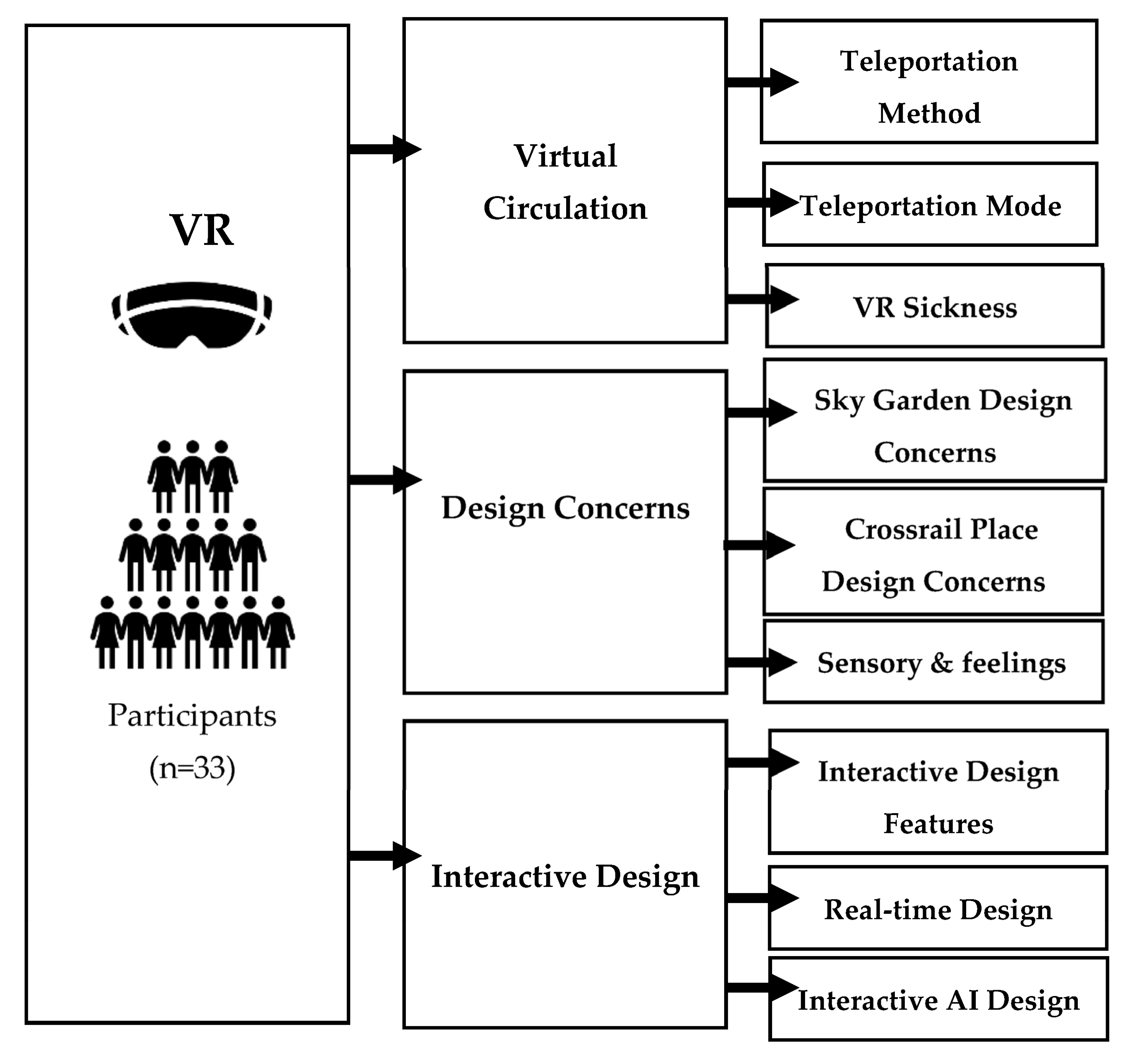 Buildings 13 01262 g004