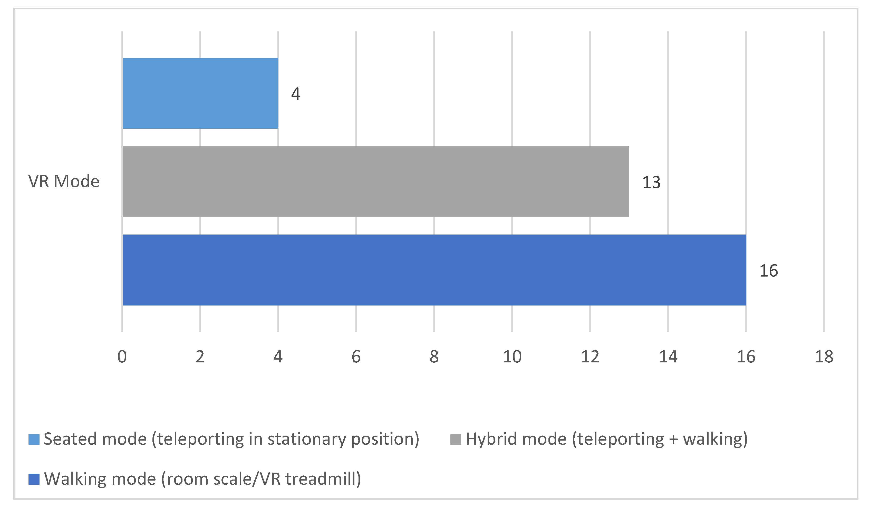 Buildings 13 01262 g007