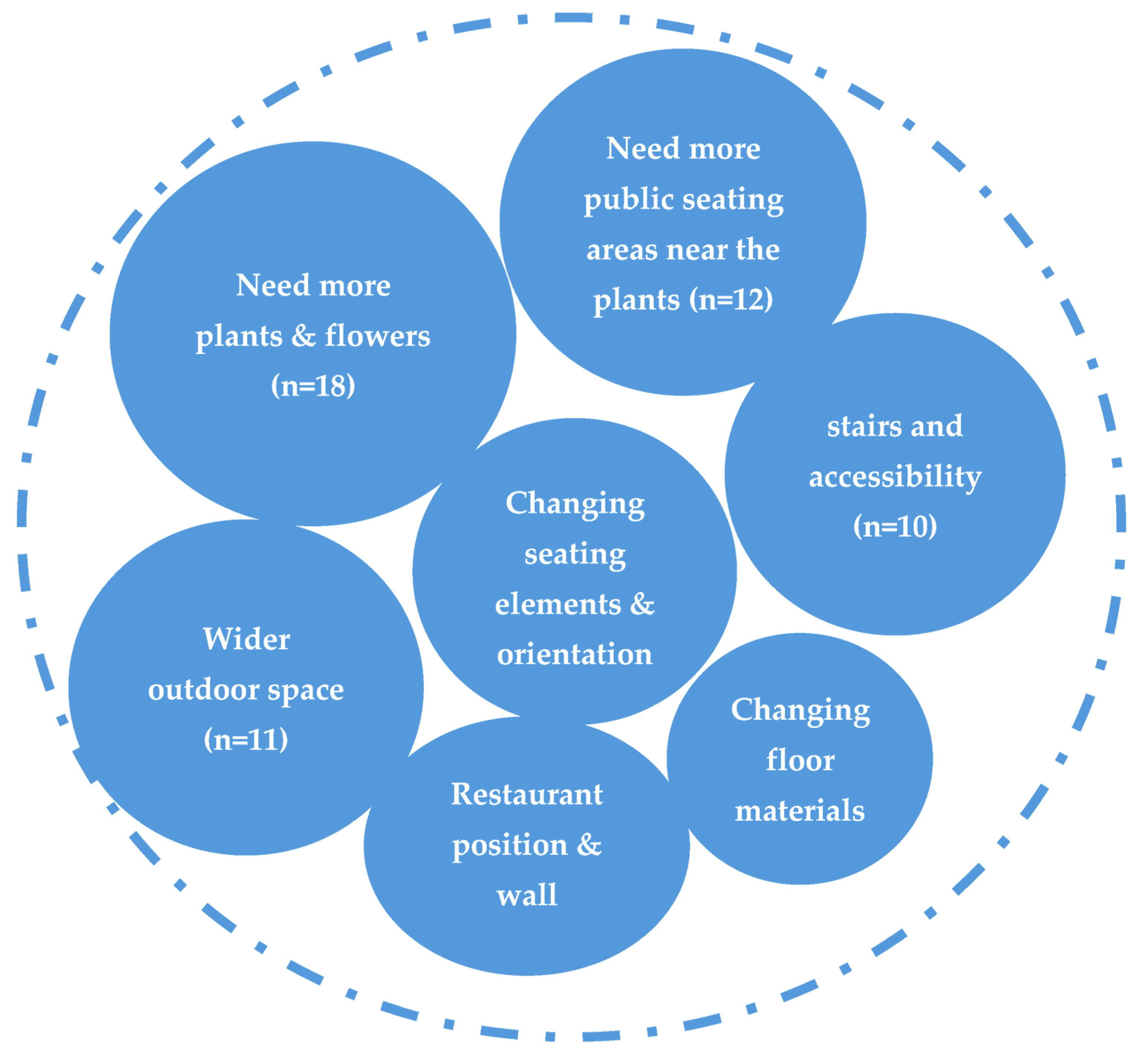 Buildings 13 01262 g009