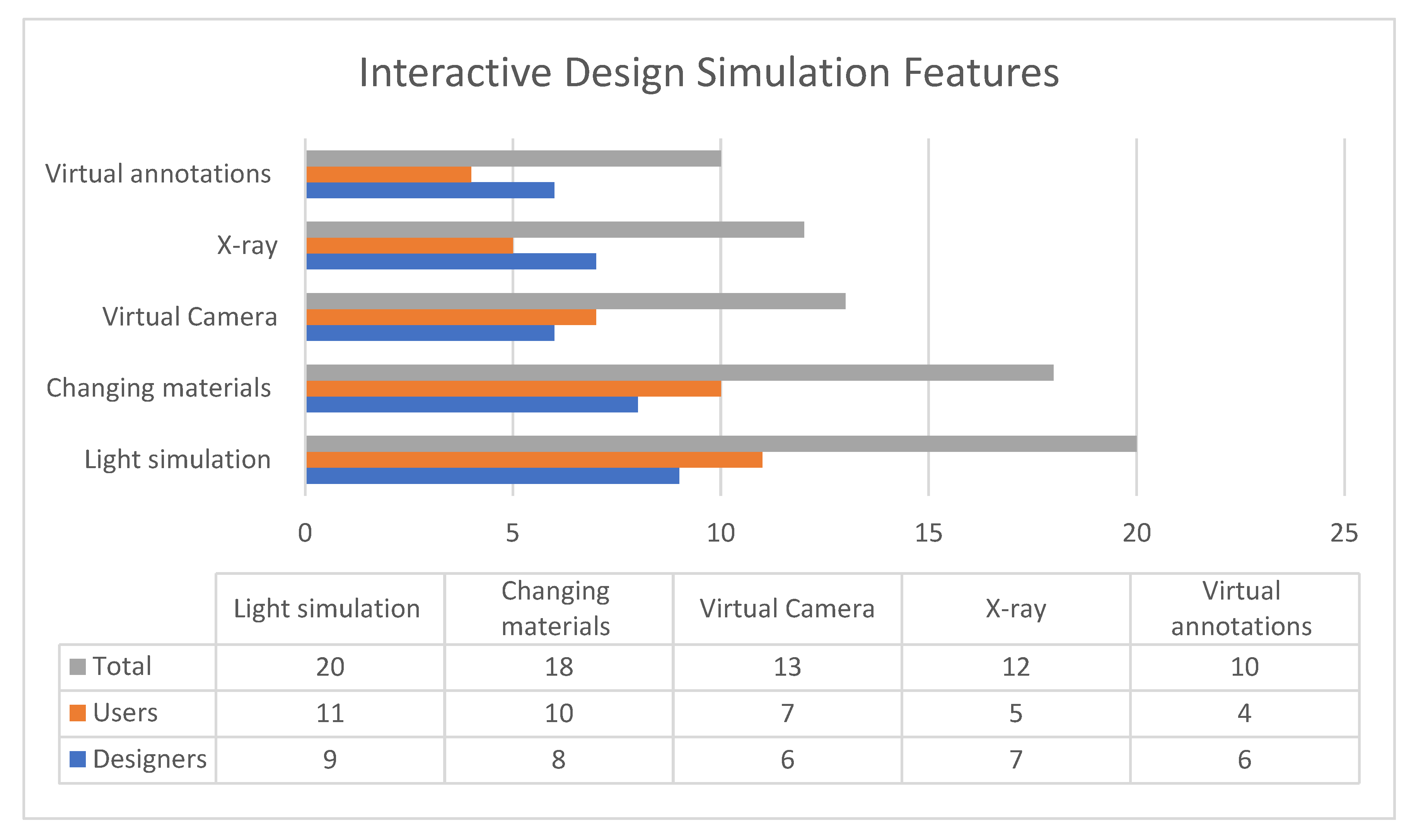 Buildings 13 01262 g012