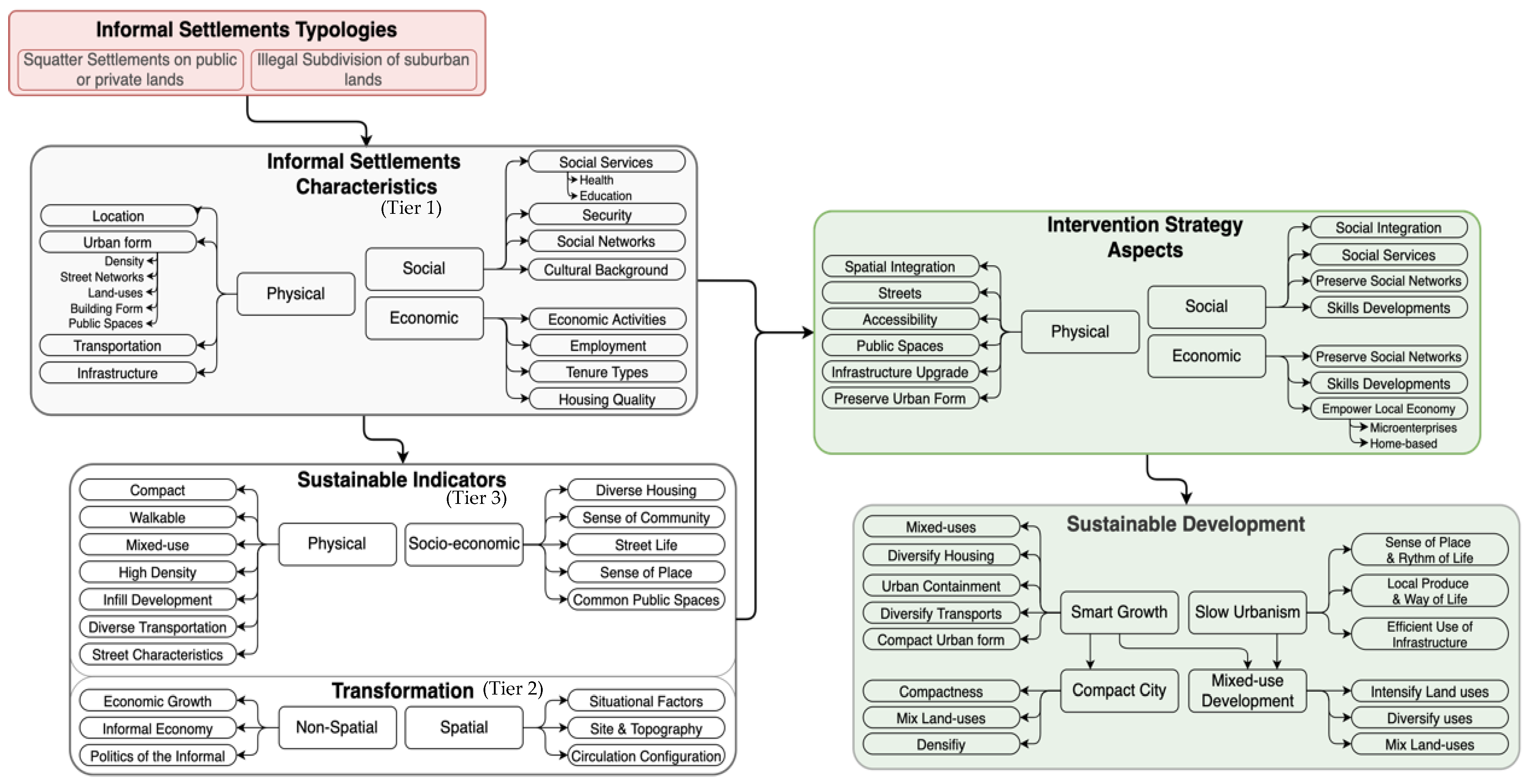 Buildings 13 01263 g001
