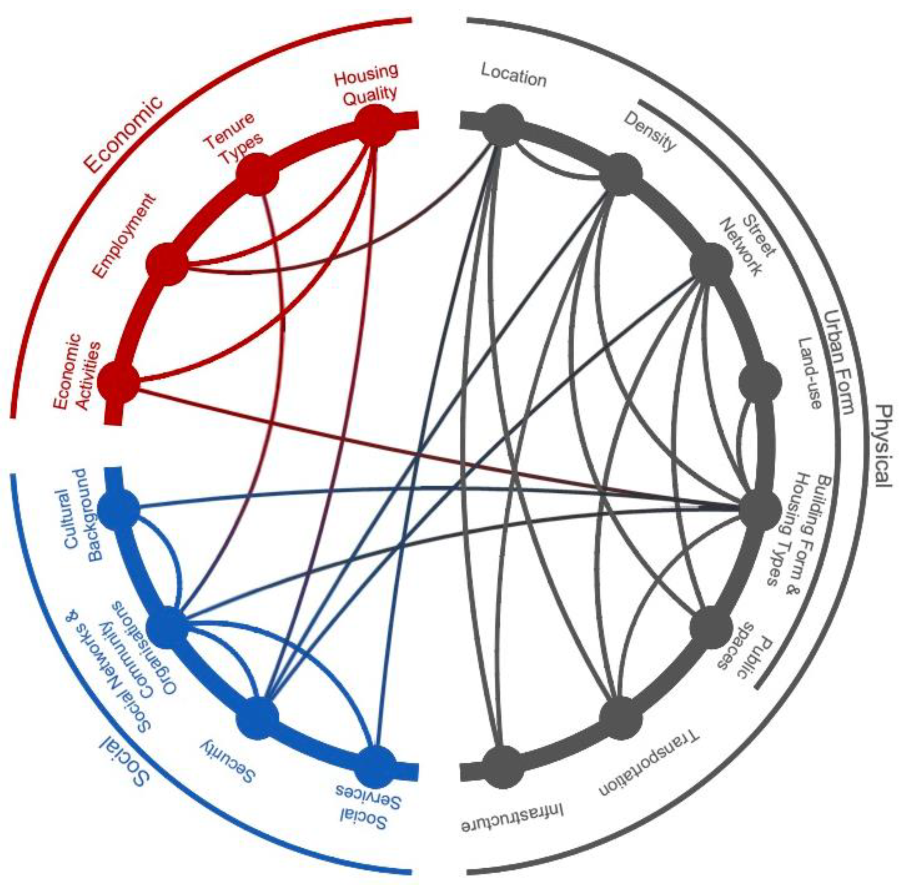 Buildings 13 01263 g005