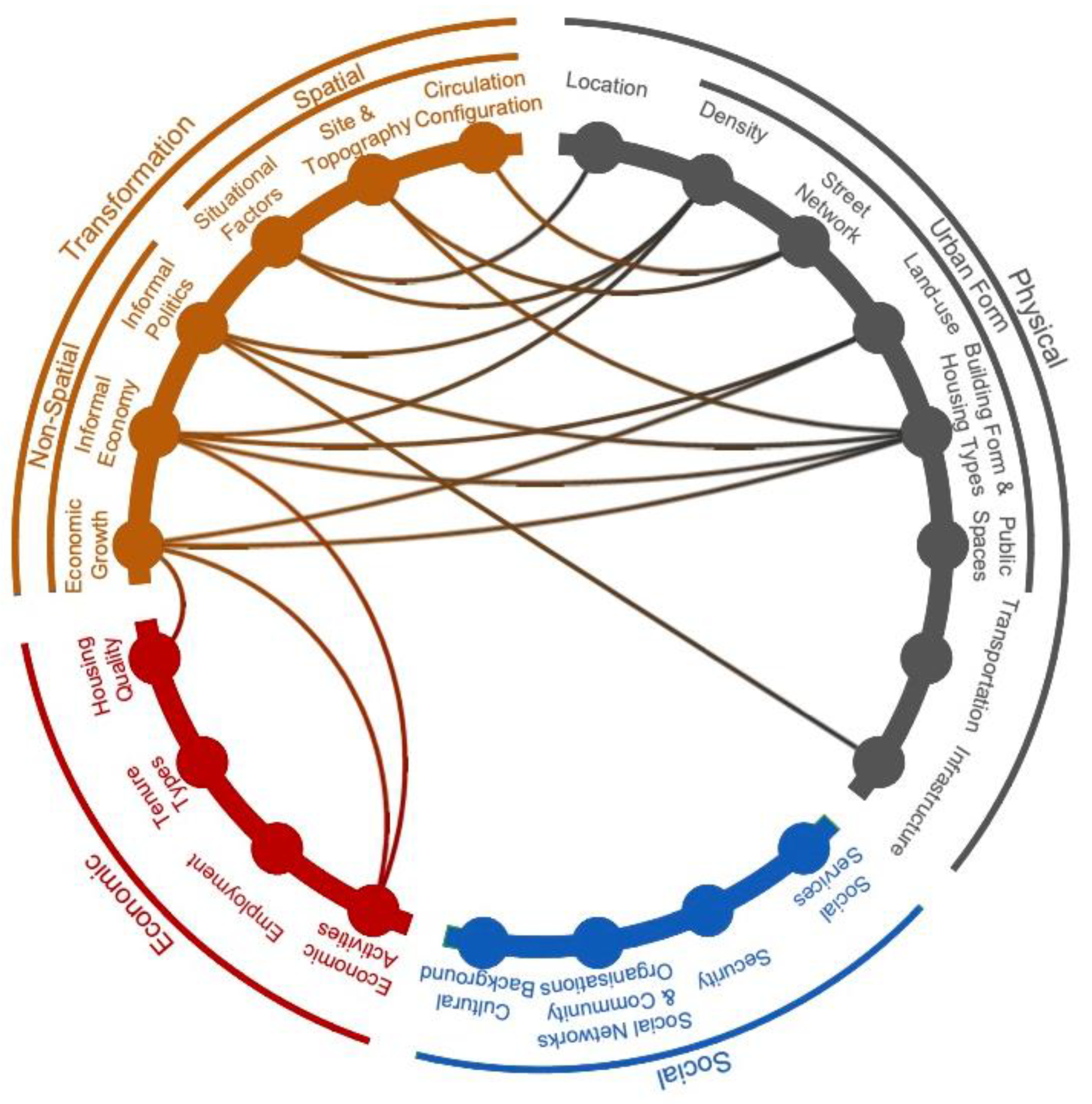Buildings 13 01263 g006