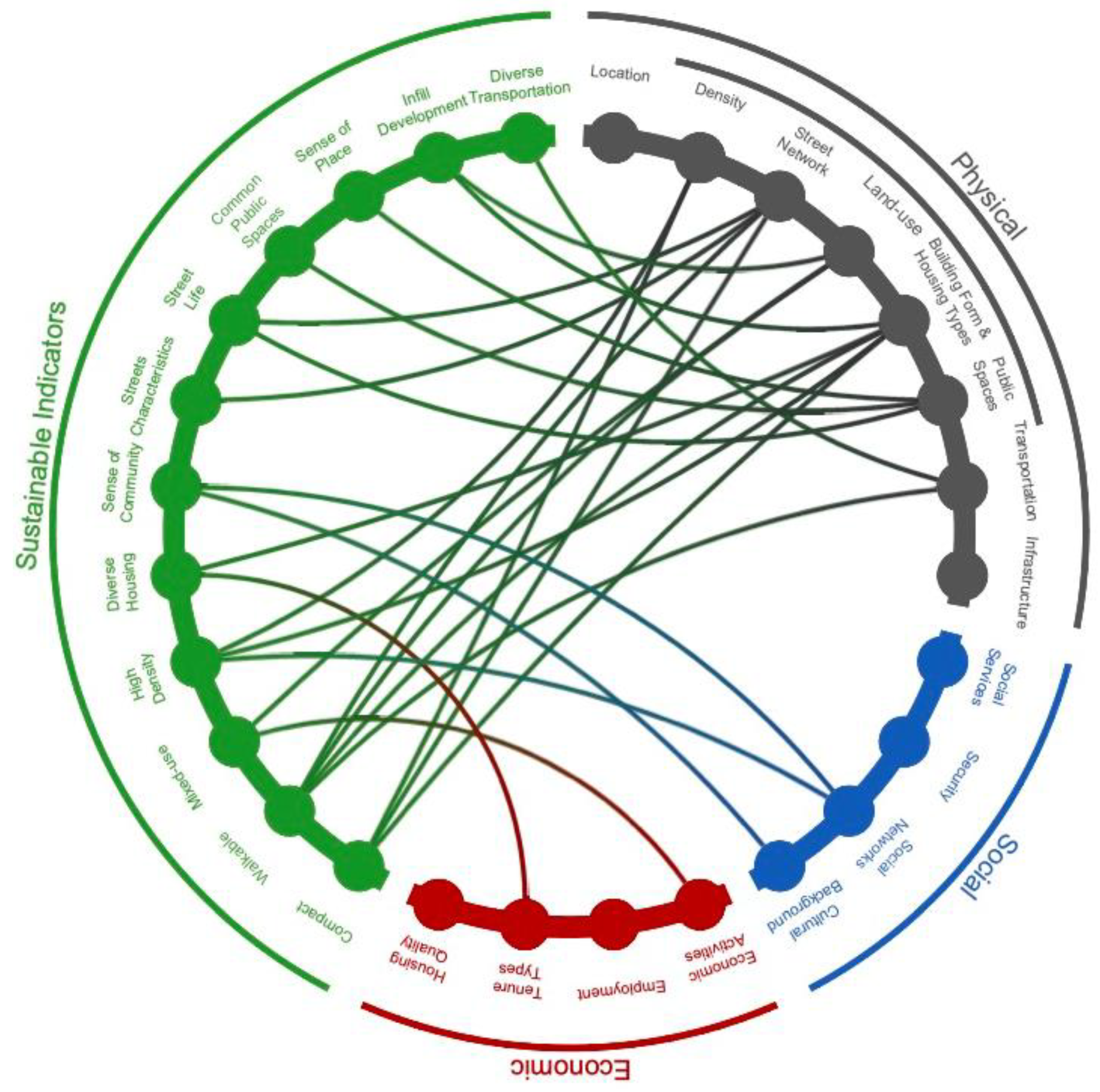 Buildings 13 01263 g007