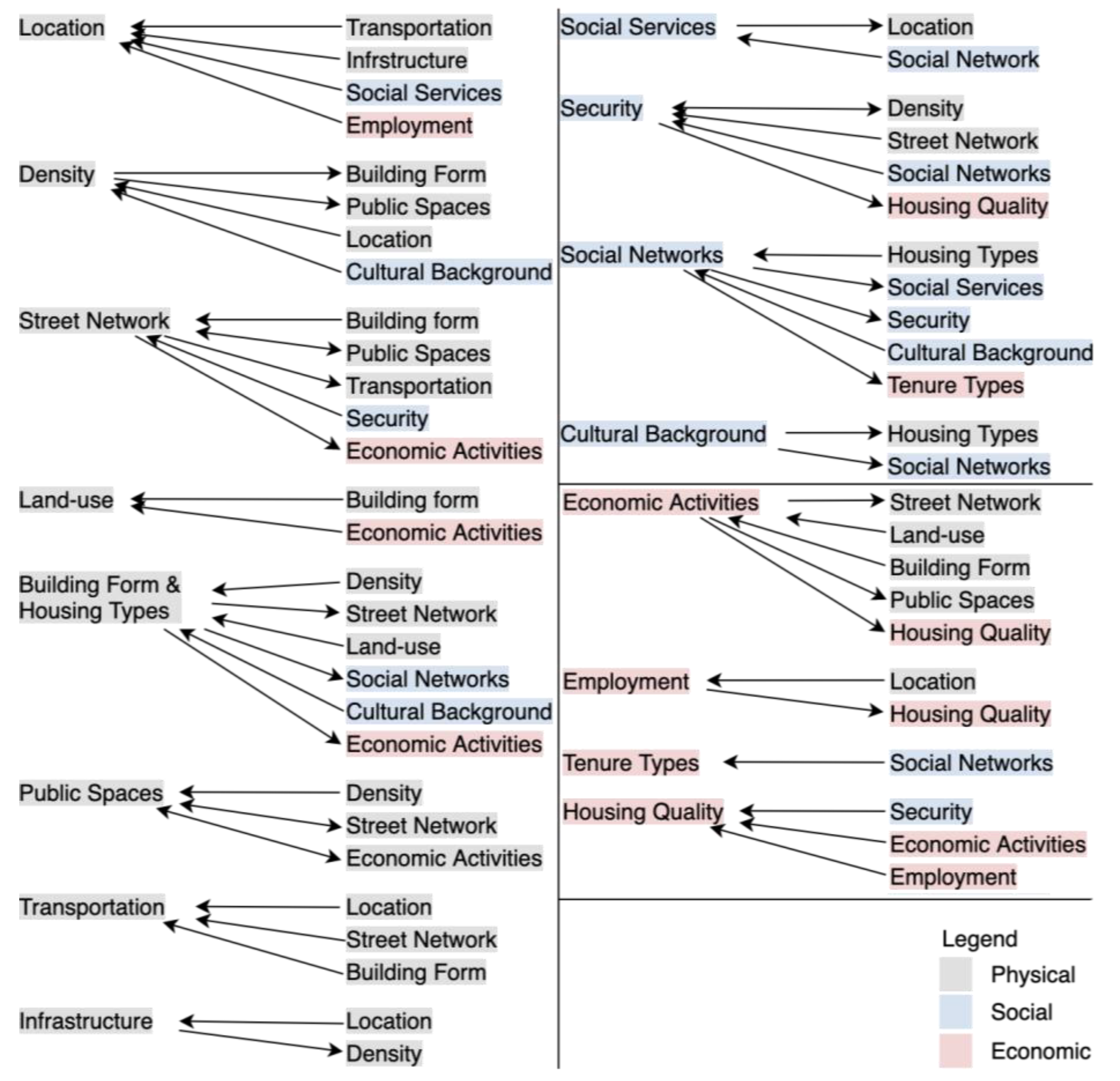Buildings 13 01263 g008