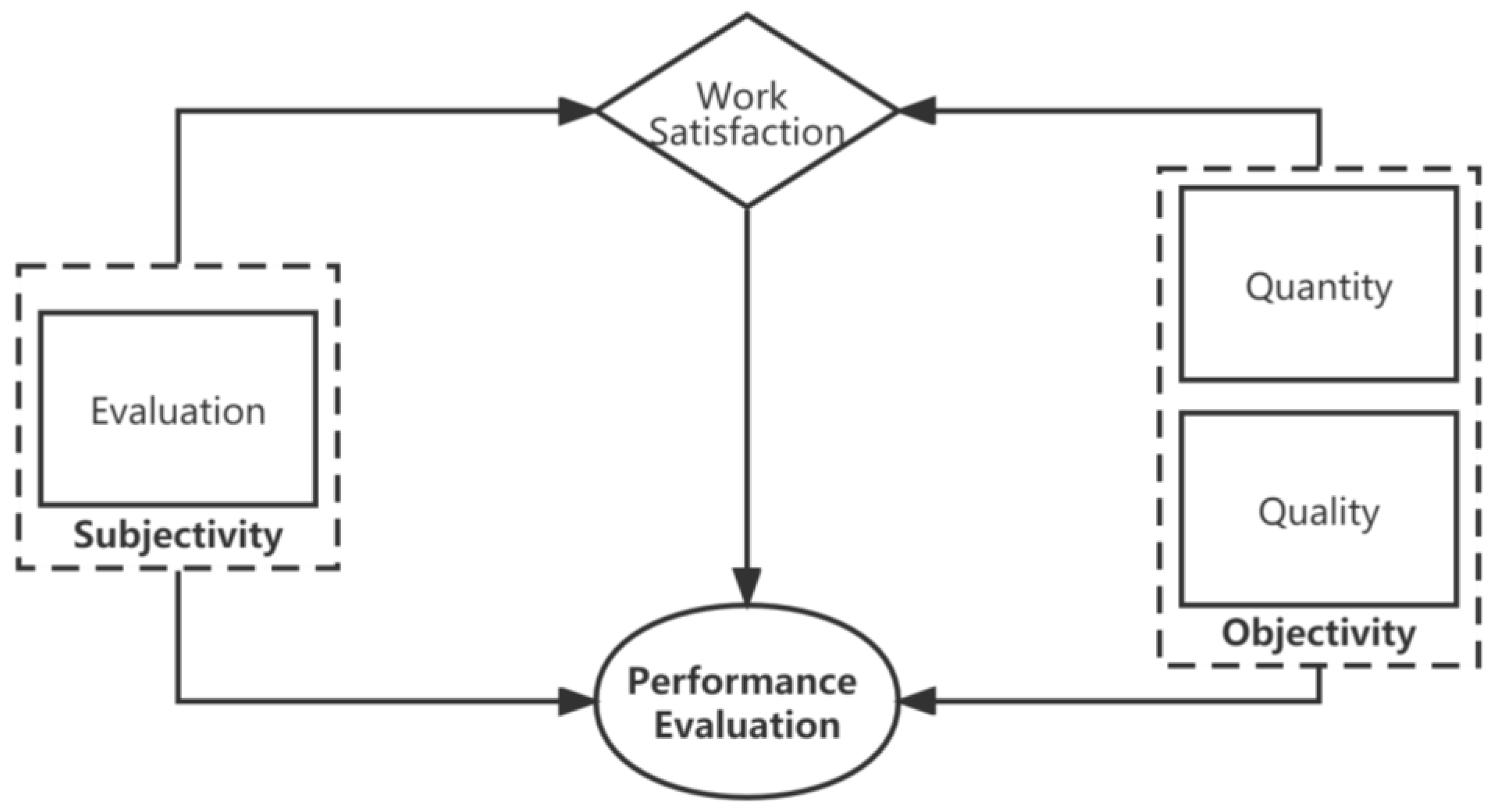 Buildings 13 01264 g003