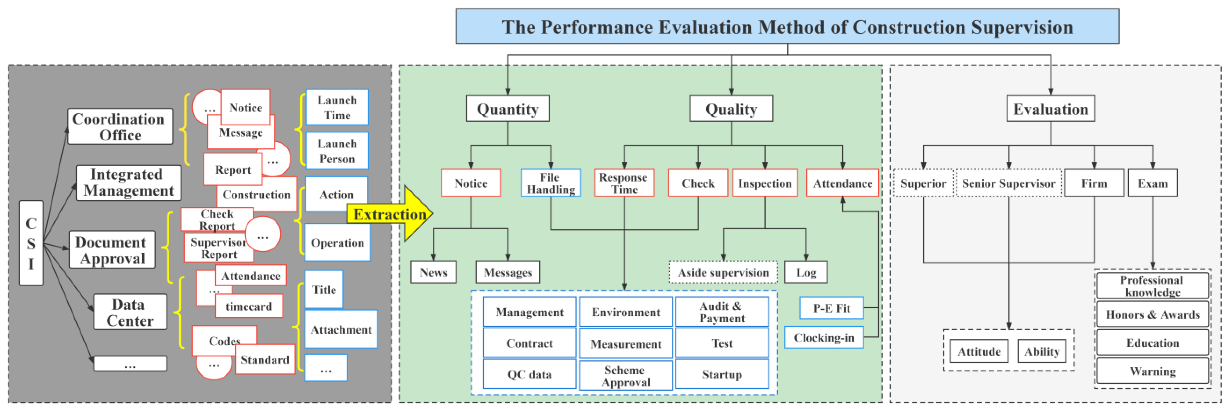 Buildings 13 01264 g004