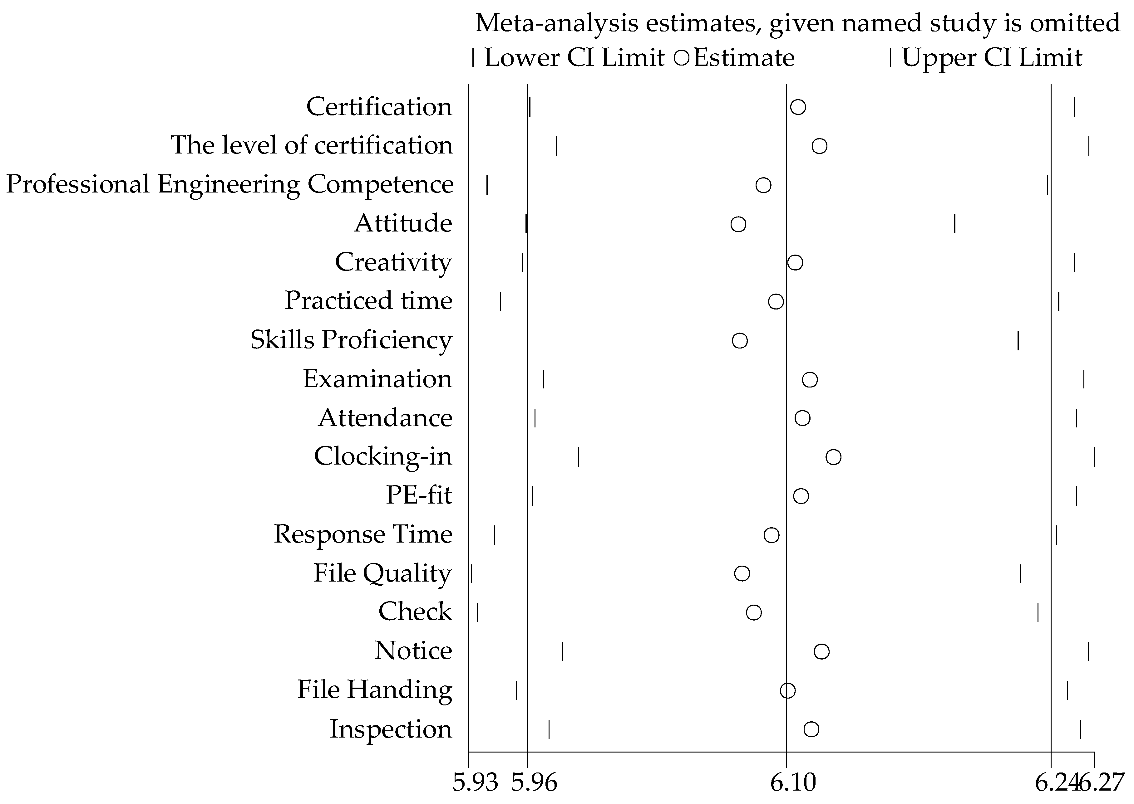 Buildings 13 01264 g005