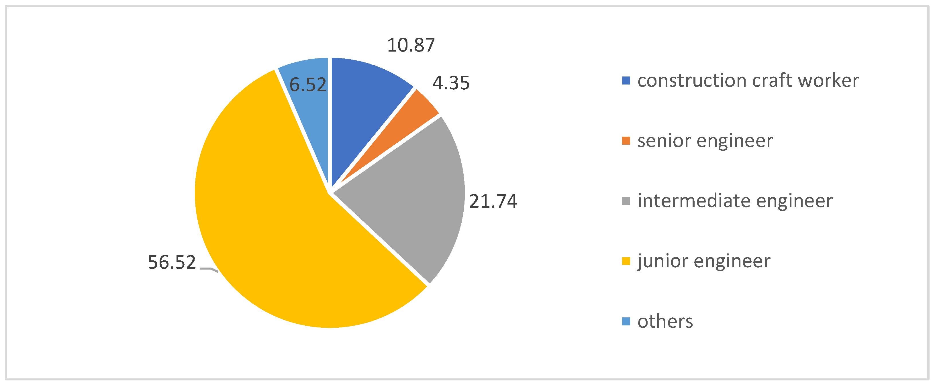 Buildings 13 01264 g007