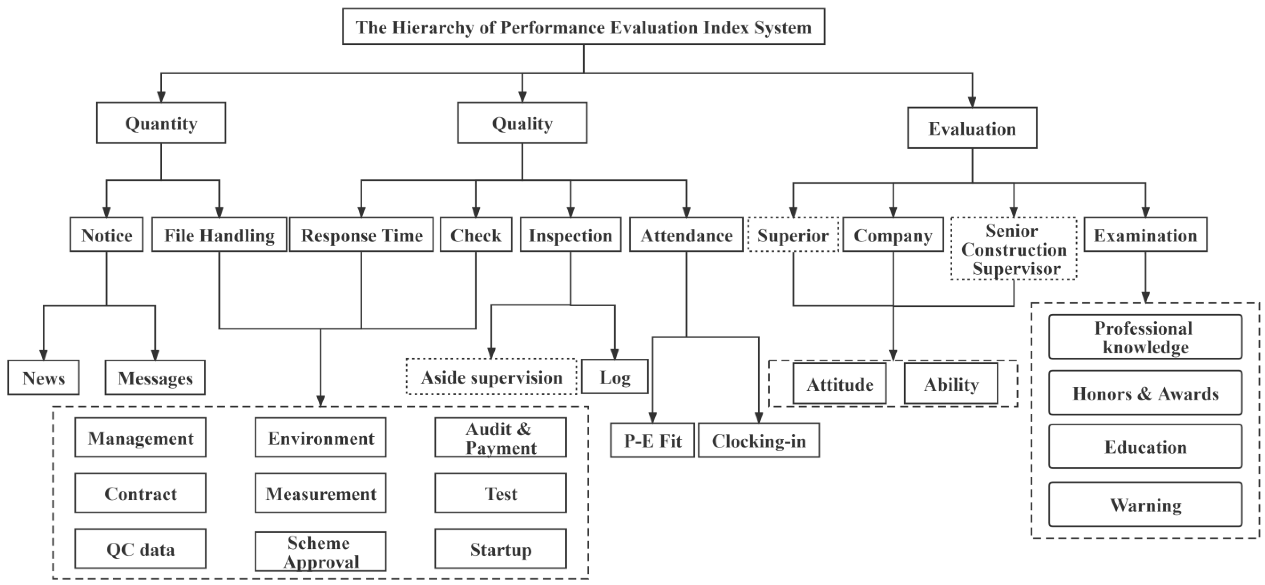 Buildings 13 01264 g008