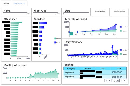 Buildings 13 01264 g012