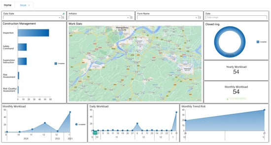 Buildings 13 01264 g013