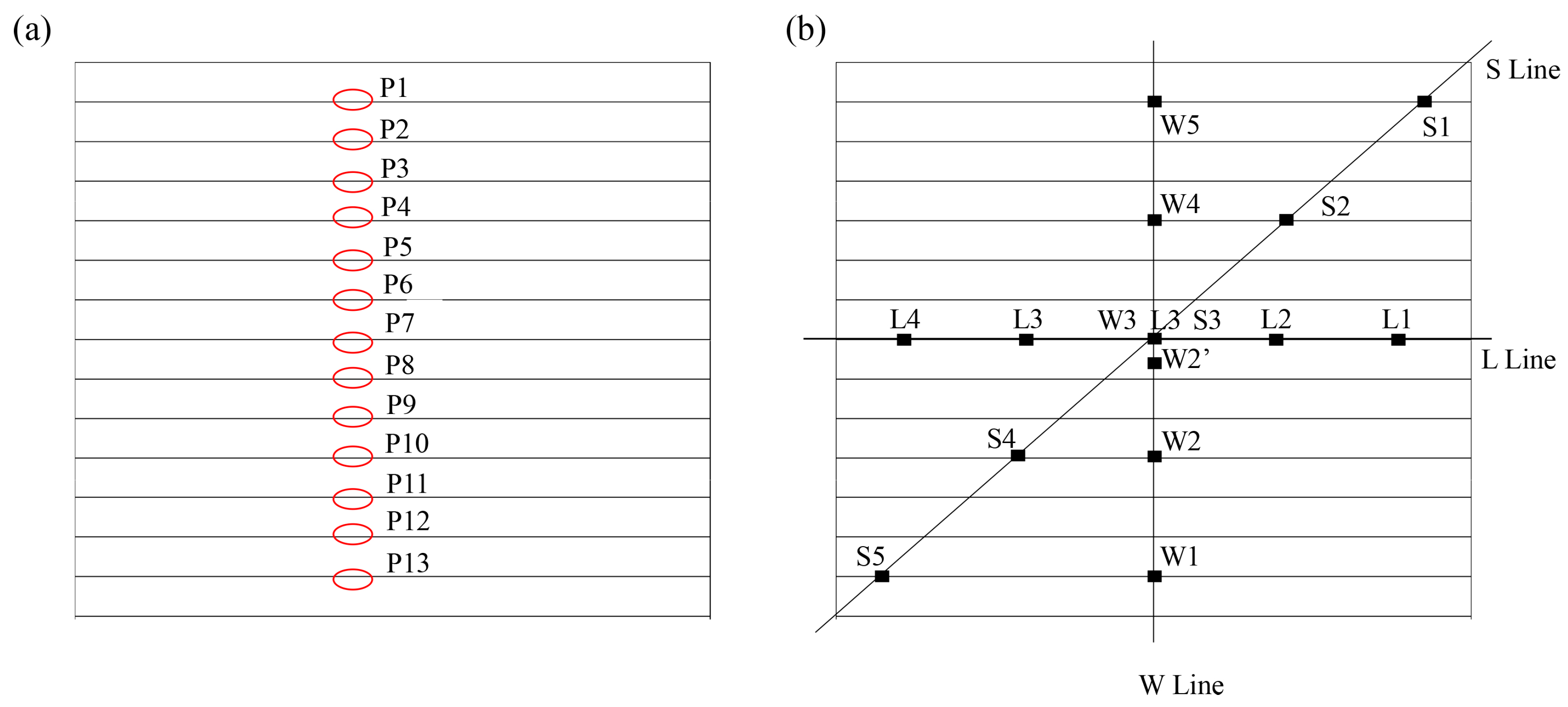Buildings 13 01265 g004