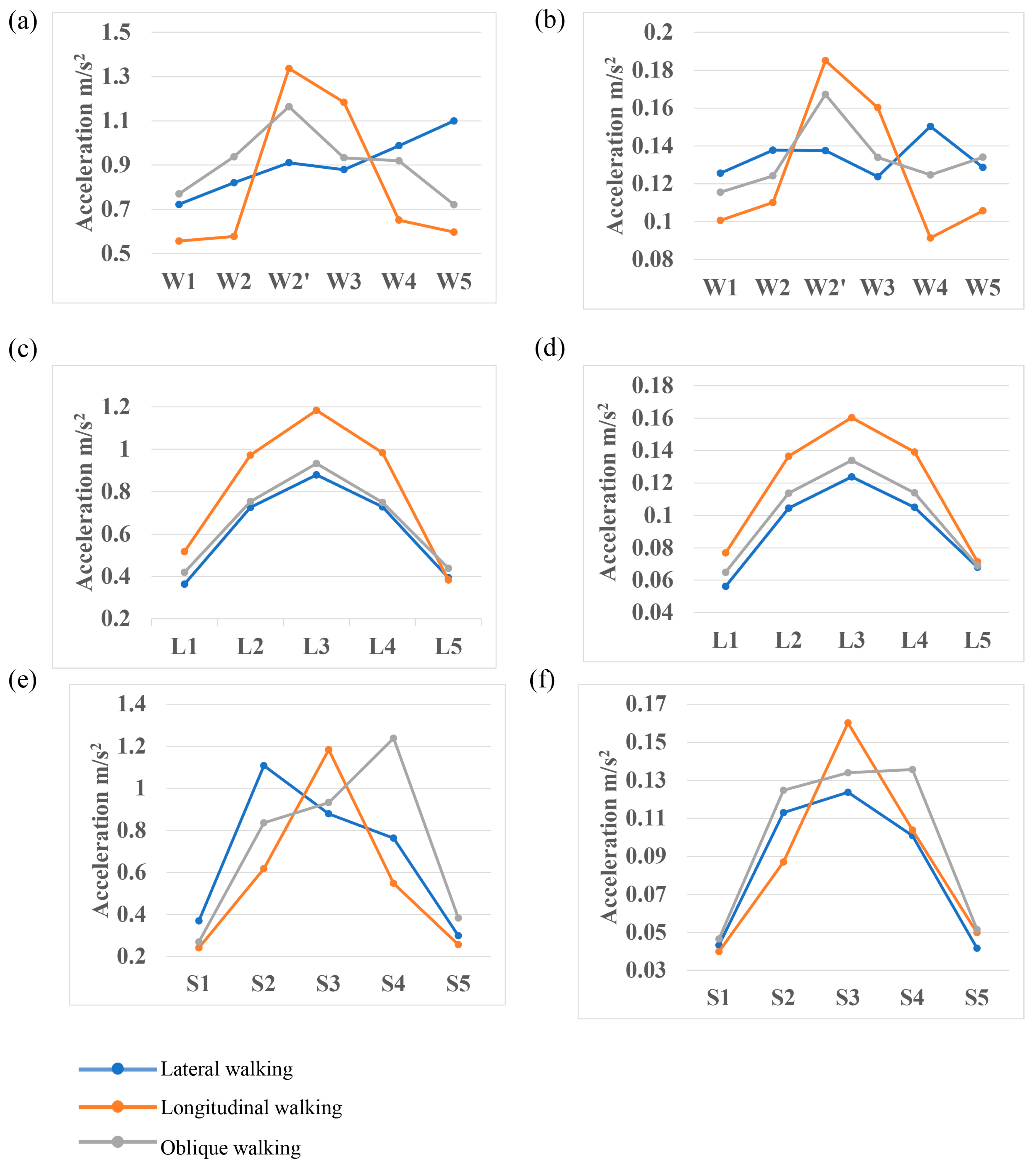 Buildings 13 01265 g007