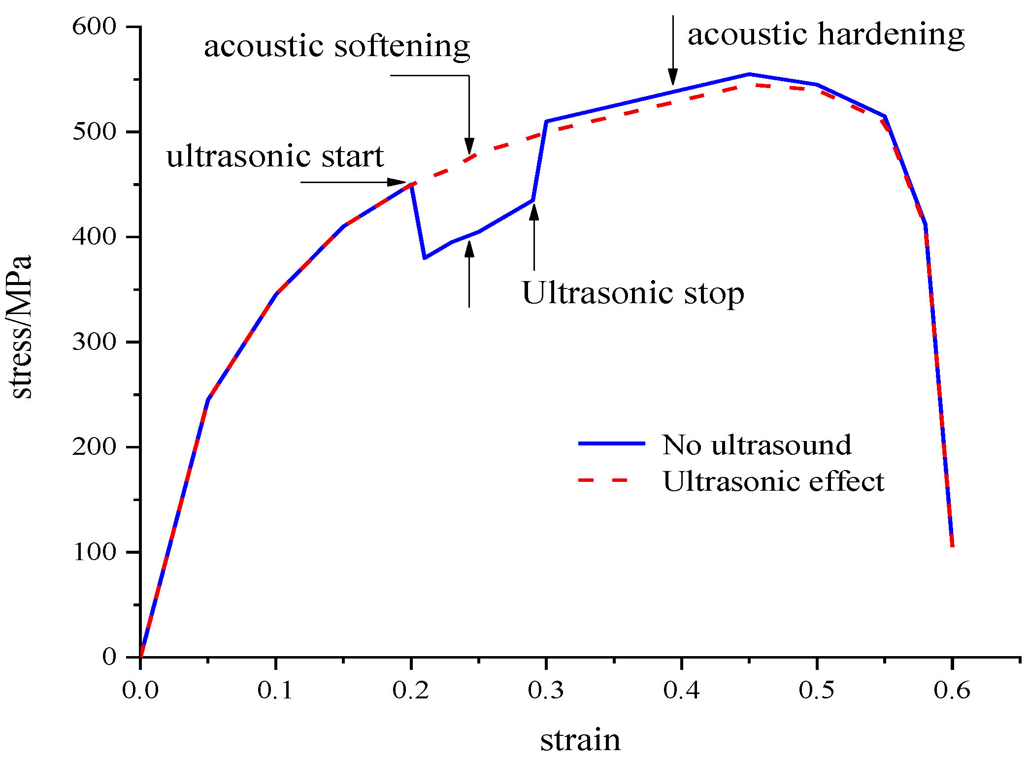 Buildings 13 01267 g002