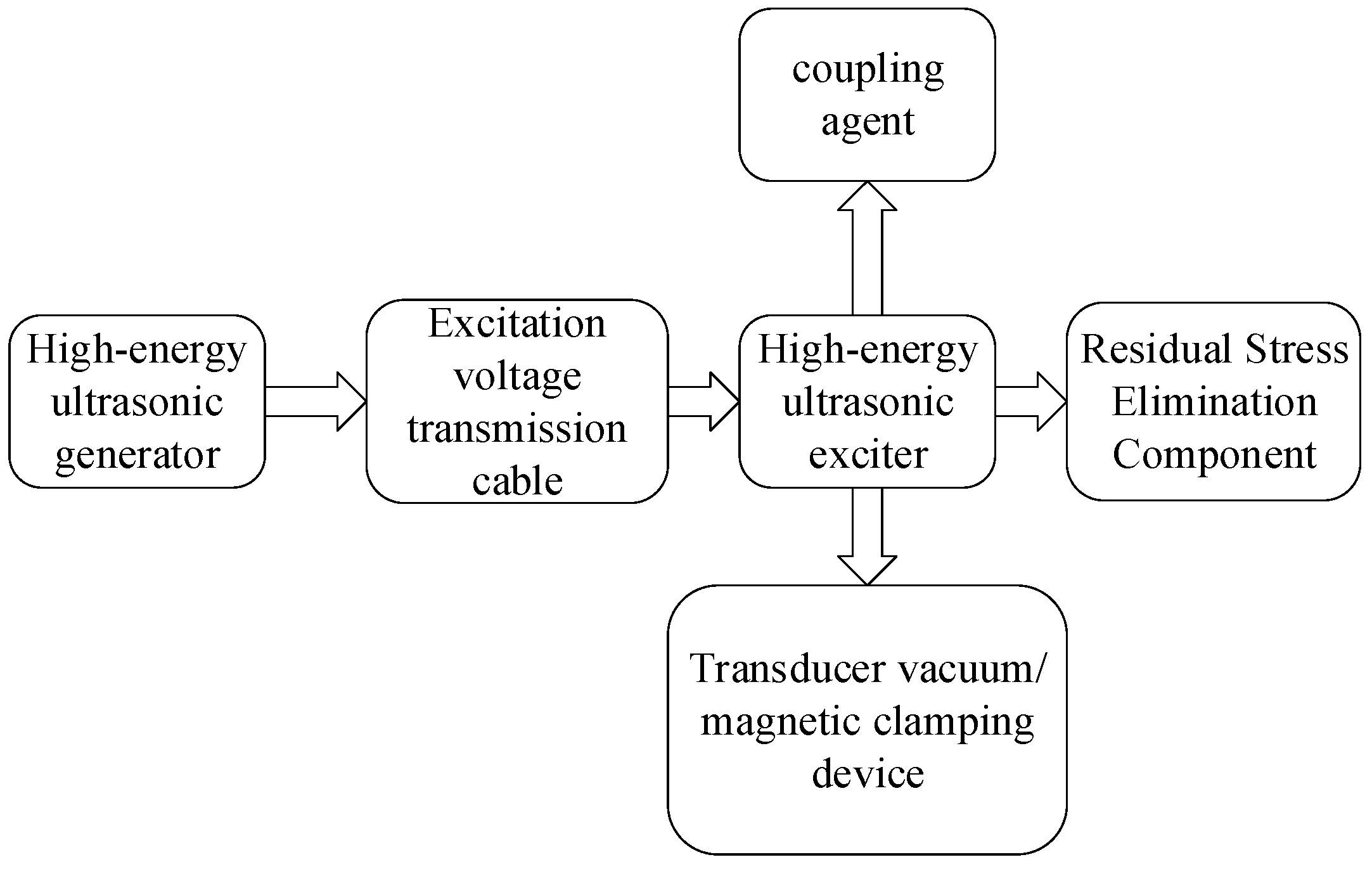 Buildings 13 01267 g003