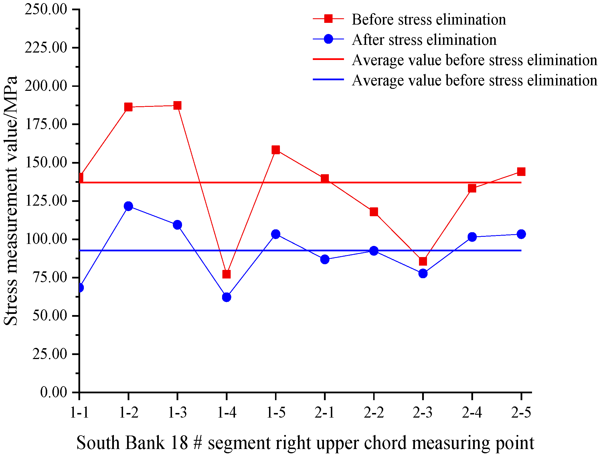 Buildings 13 01267 g009