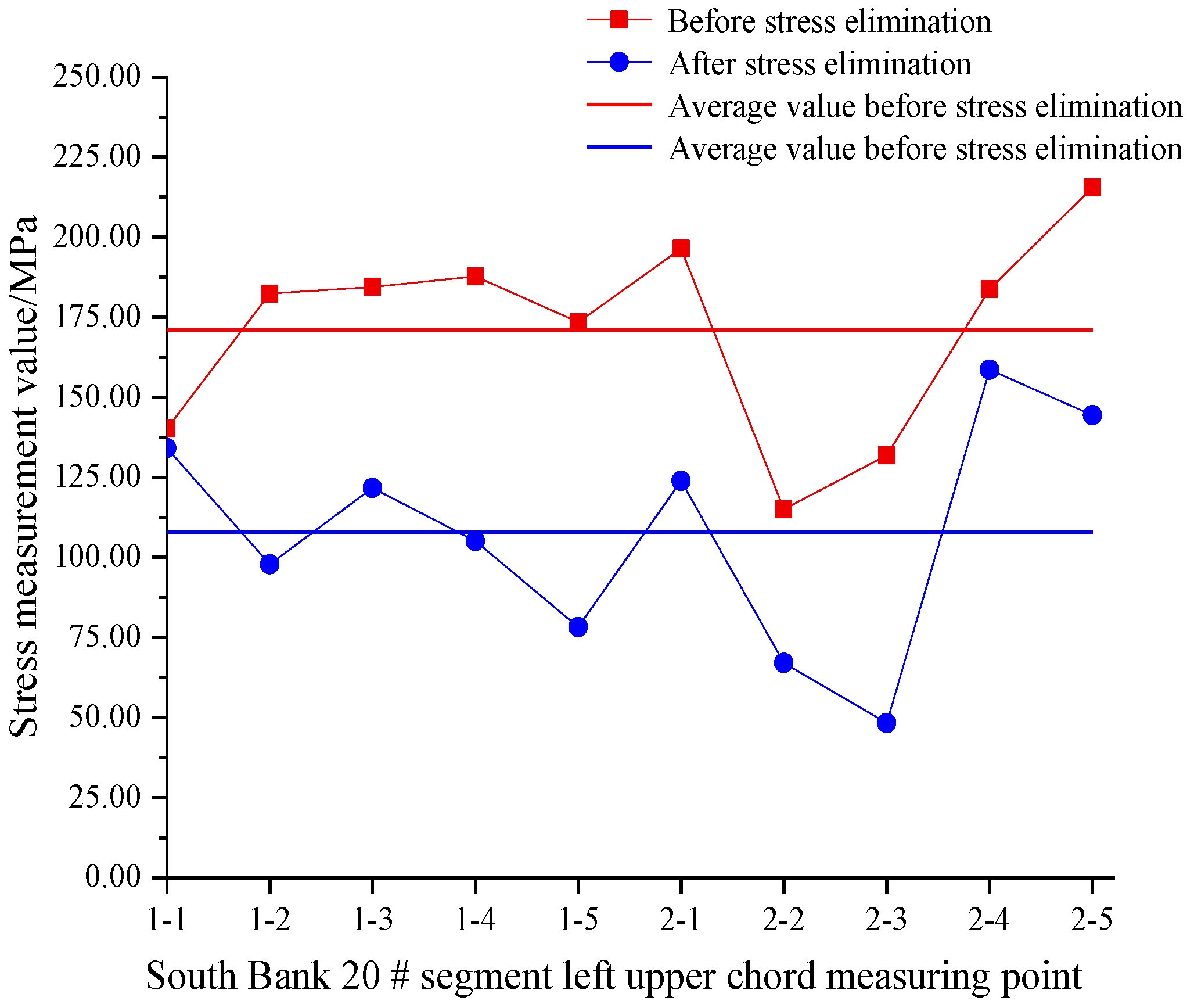 Buildings 13 01267 g012