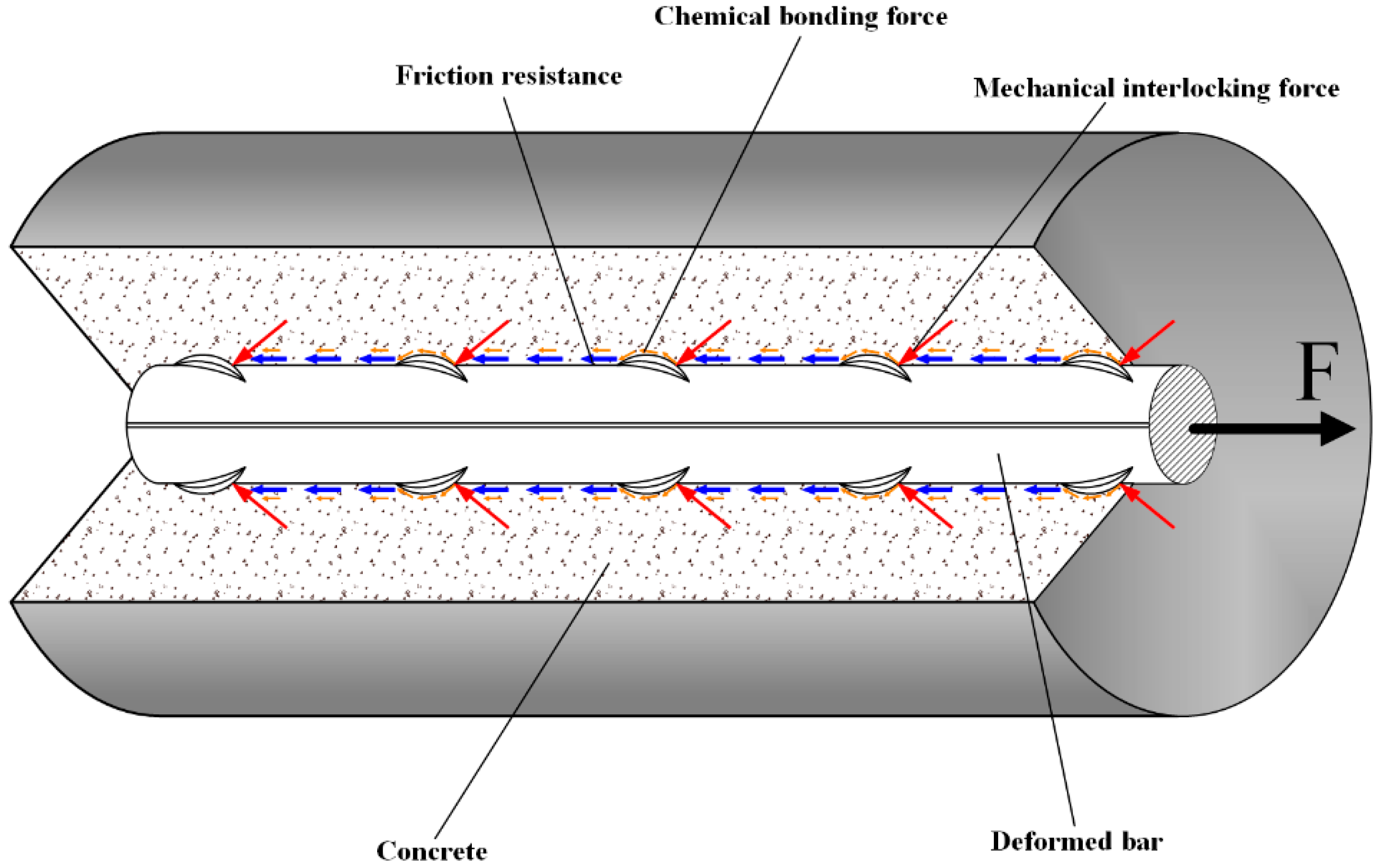 Buildings 13 01270 g001