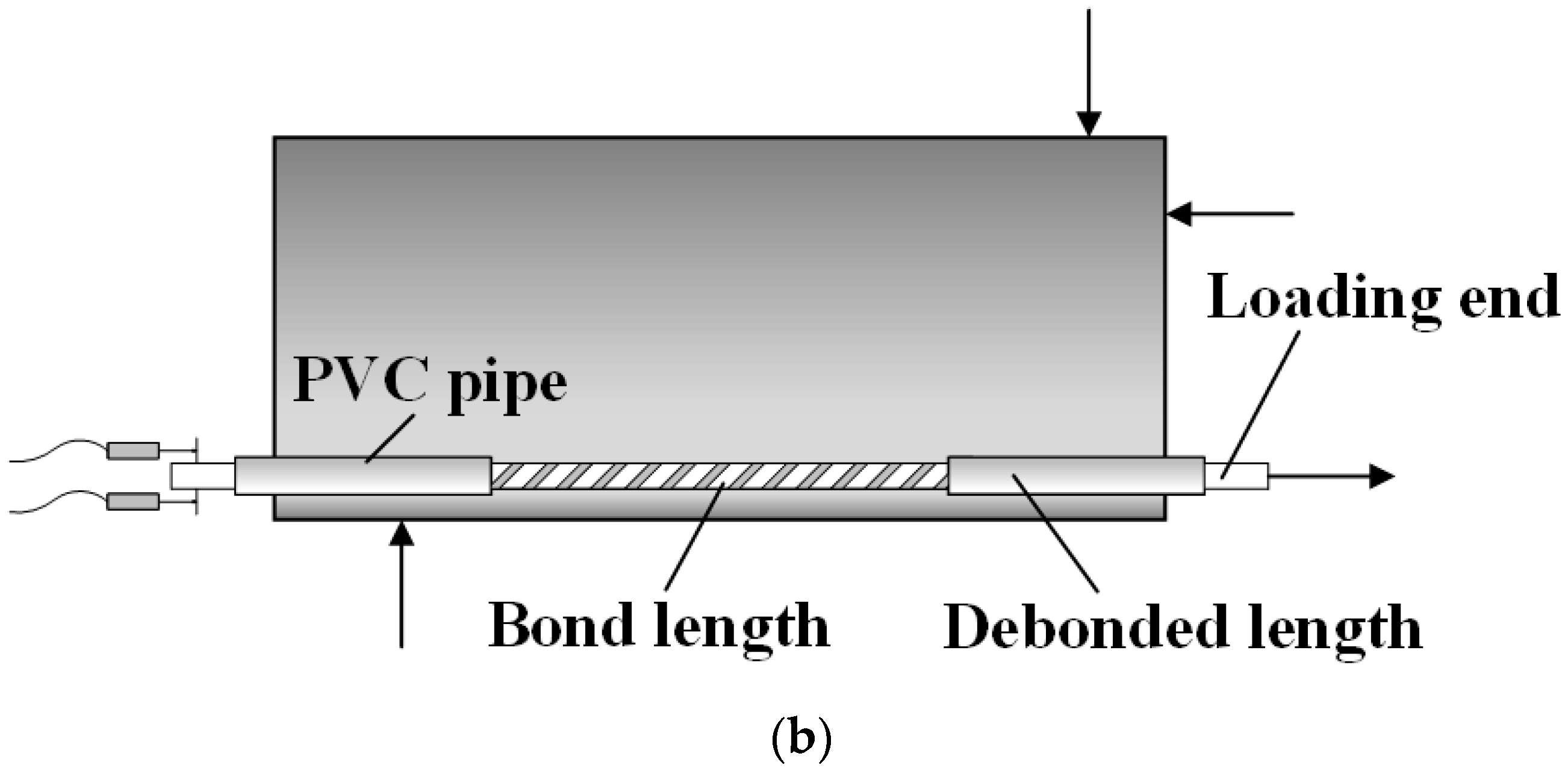 Buildings 13 01270 g003b