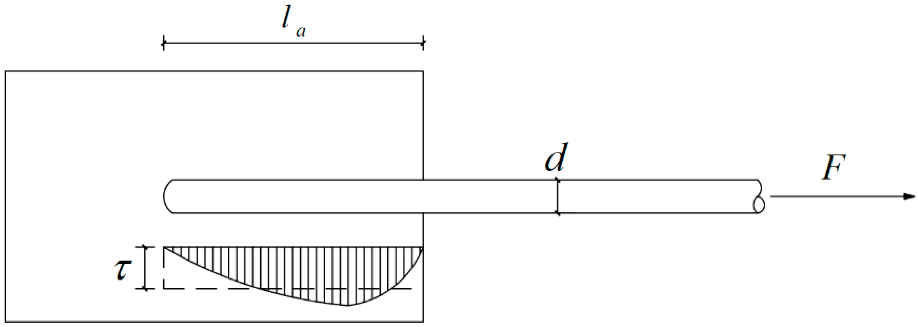 Buildings 13 01270 g005