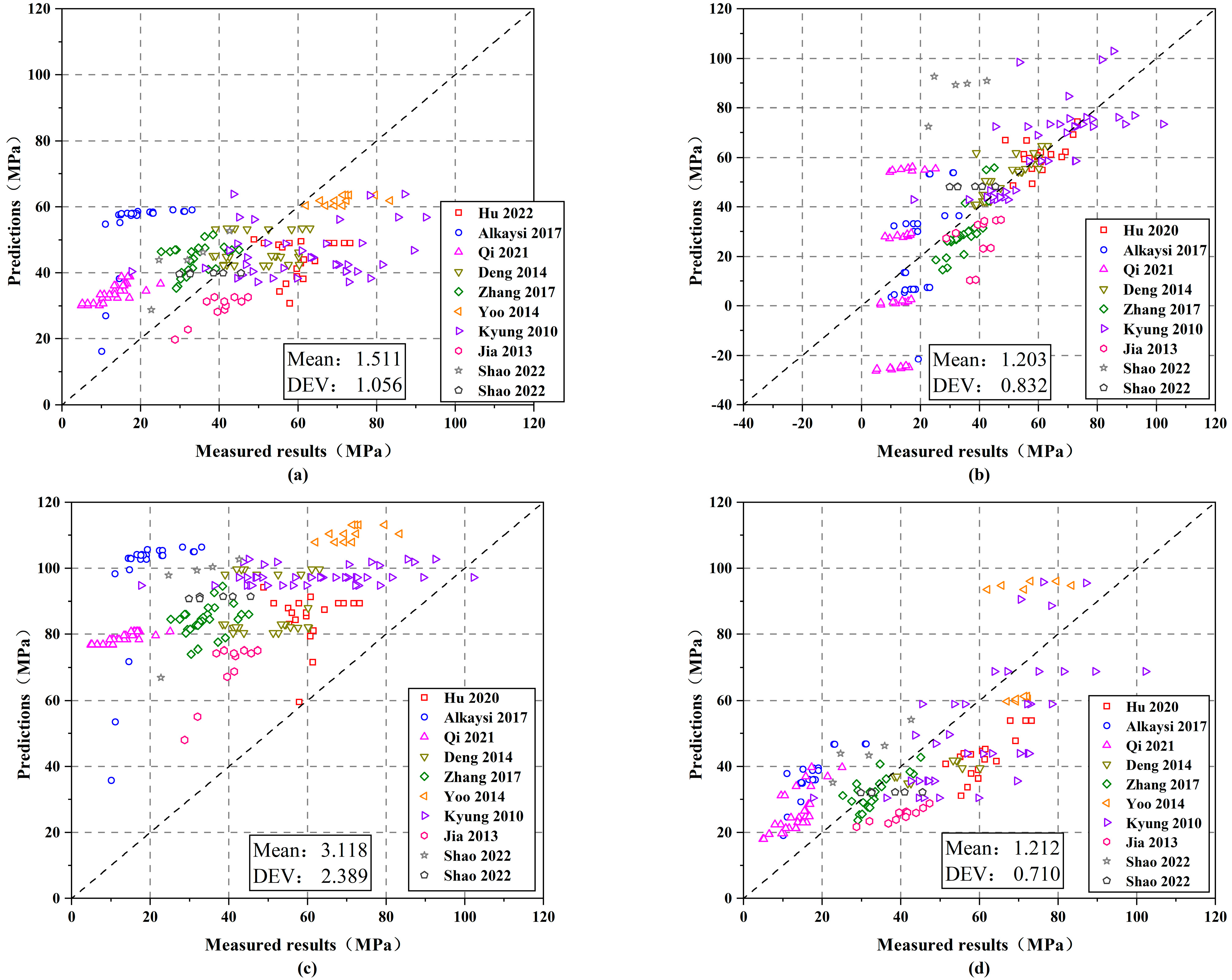 Buildings 13 01270 g007a
