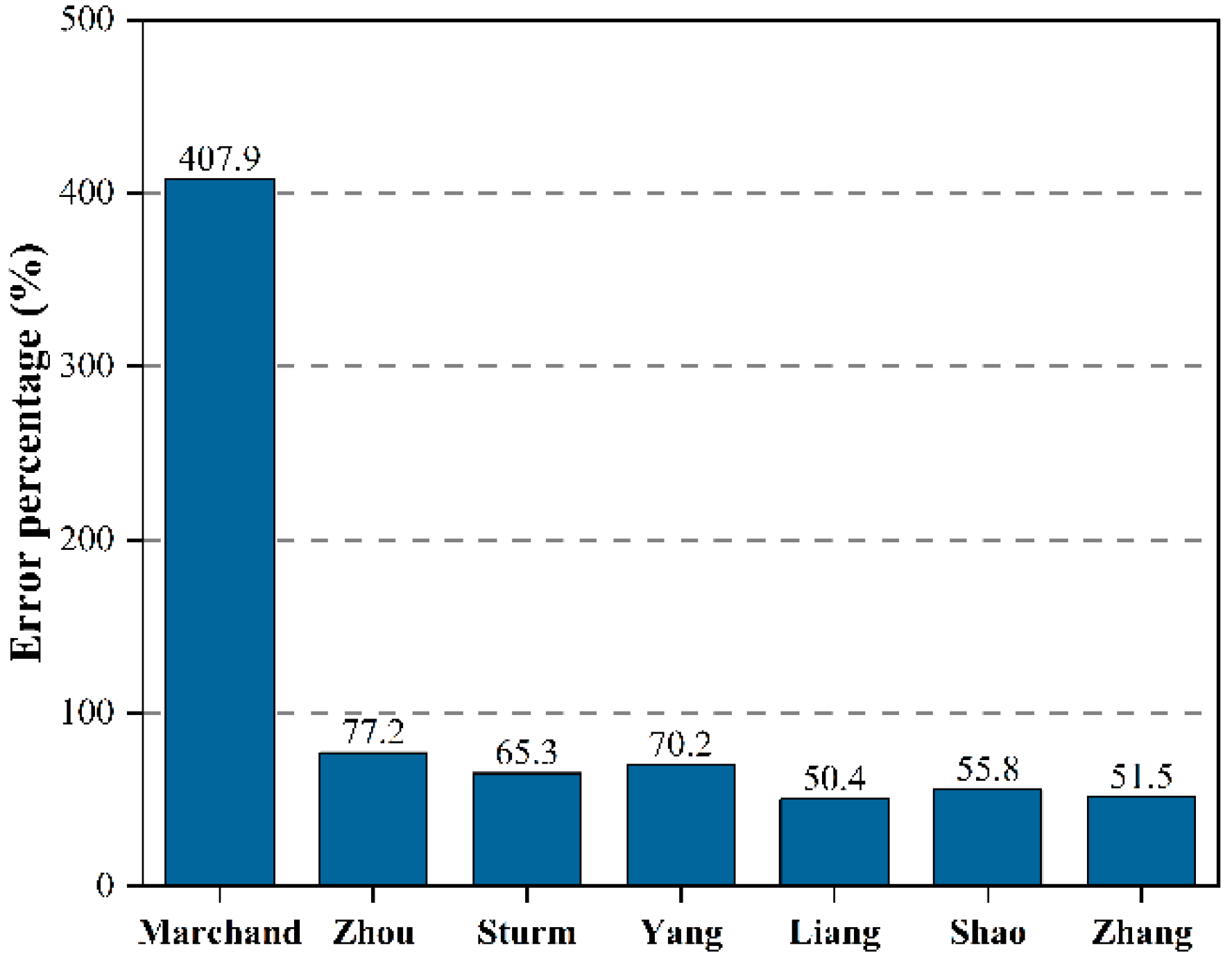 Buildings 13 01270 g008