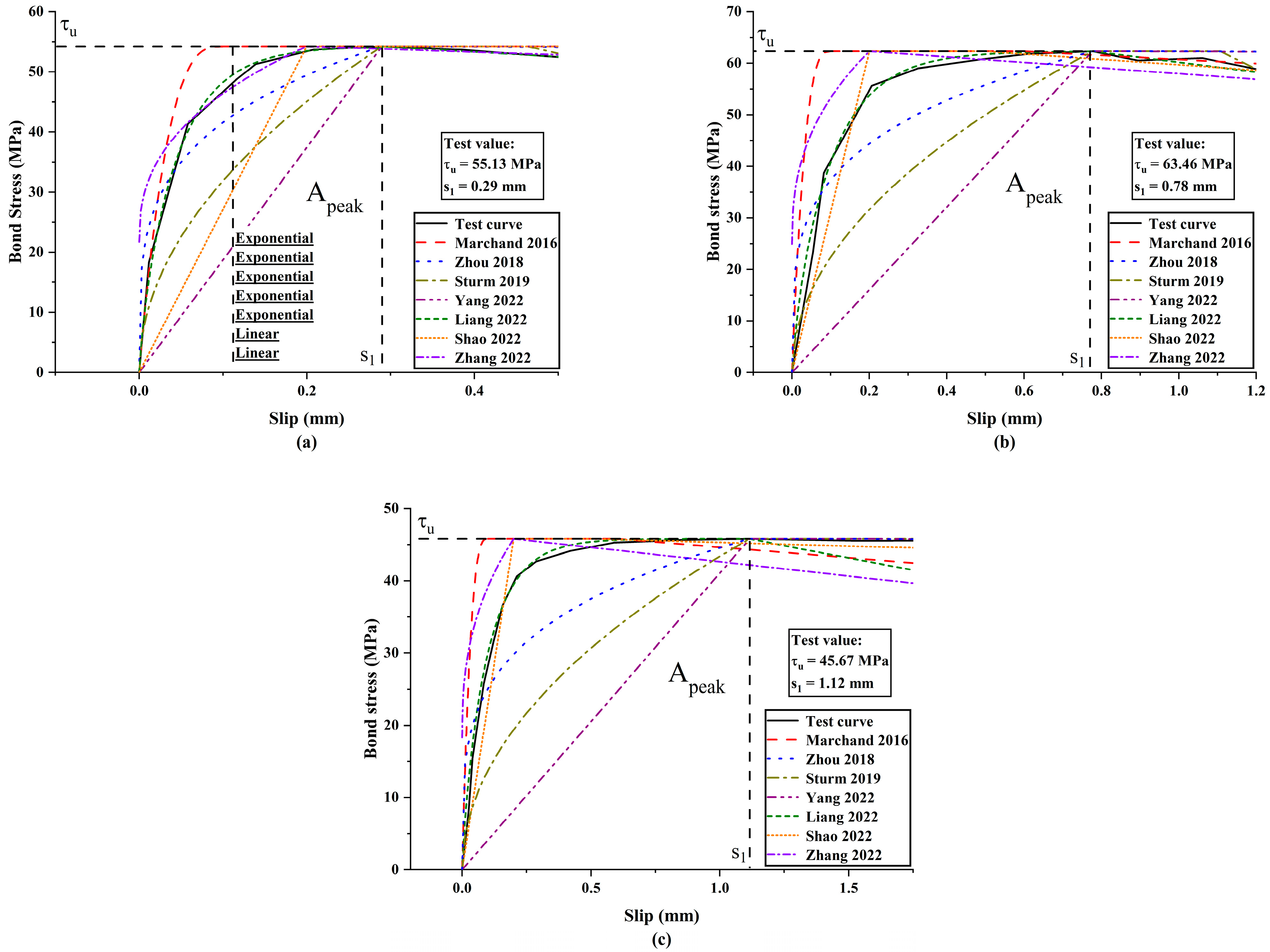 Buildings 13 01270 g009