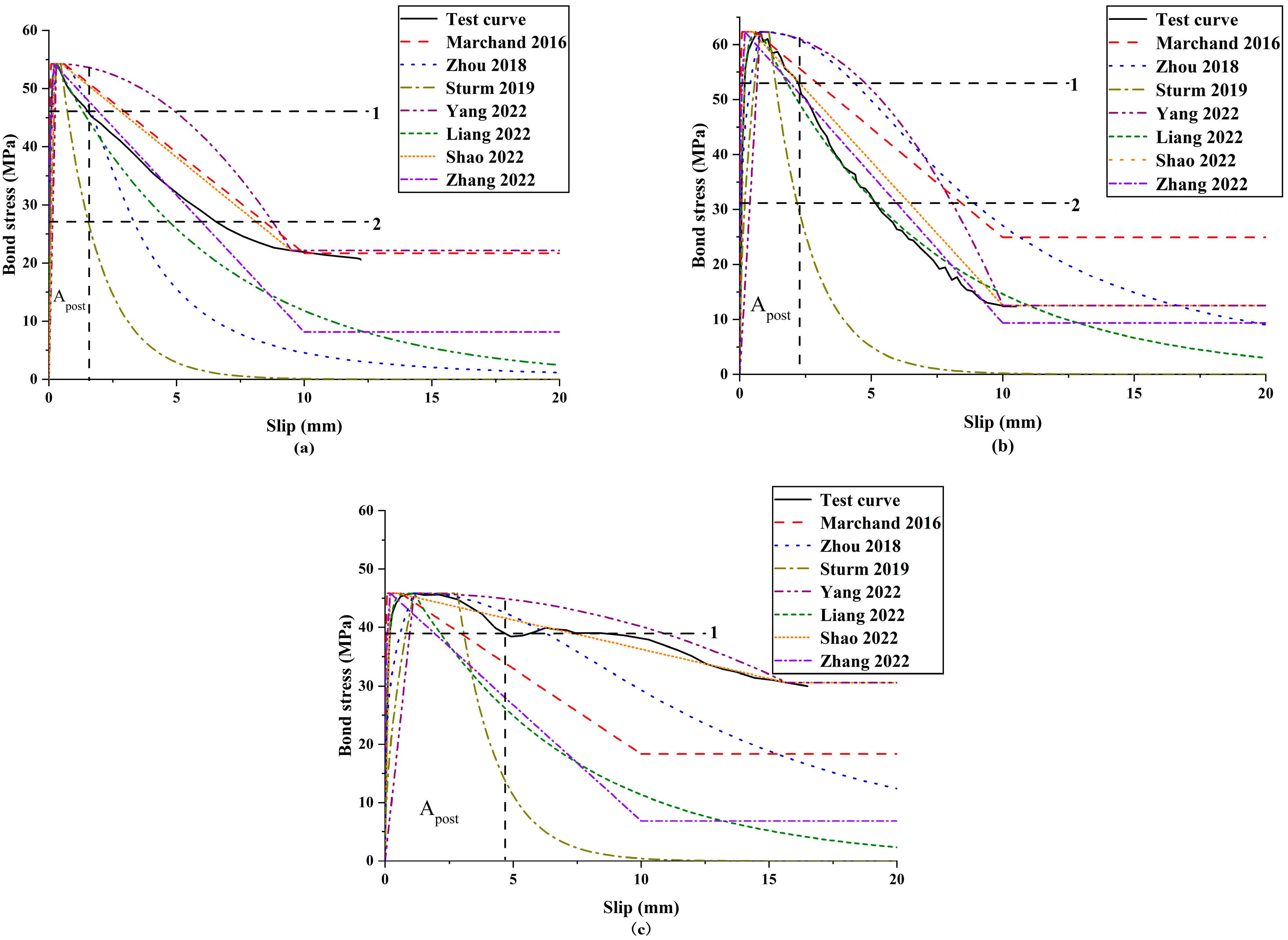 Buildings 13 01270 g010