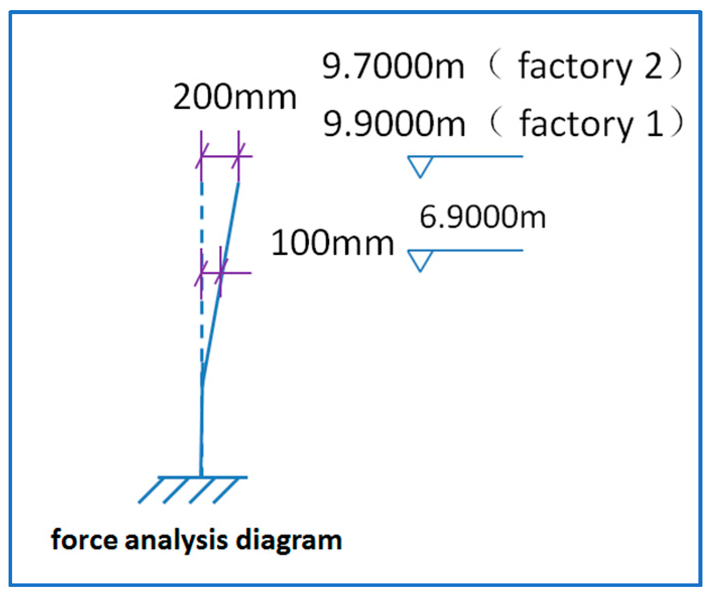 Buildings 13 01271 g007 Buildings 13 01271 g007