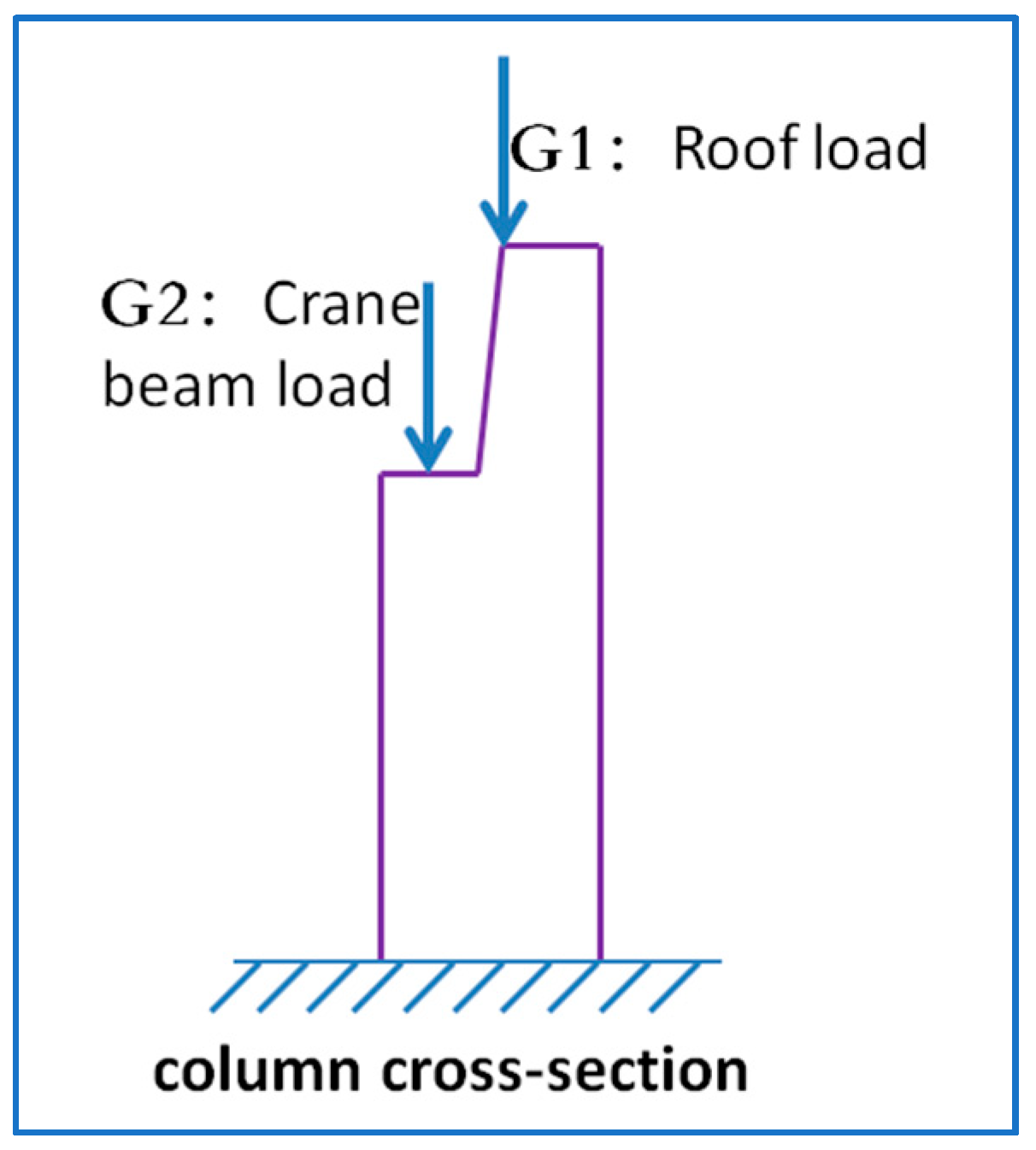 Buildings 13 01271 g008 Buildings 13 01271 g008