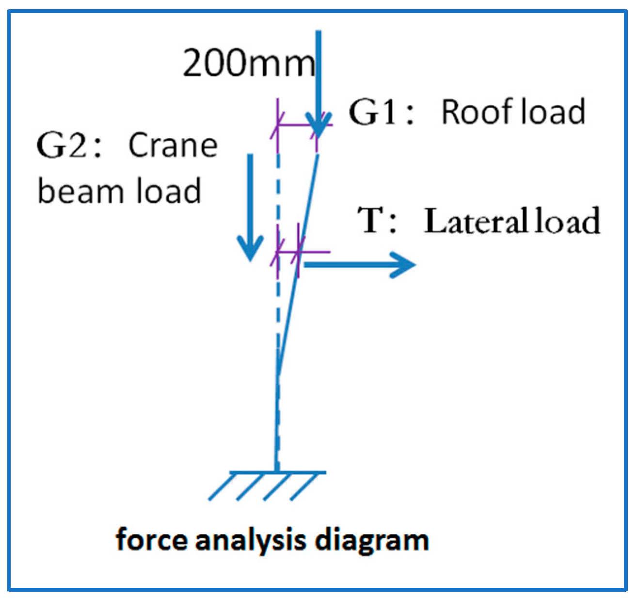 Buildings 13 01271 g009 Buildings 13 01271 g009